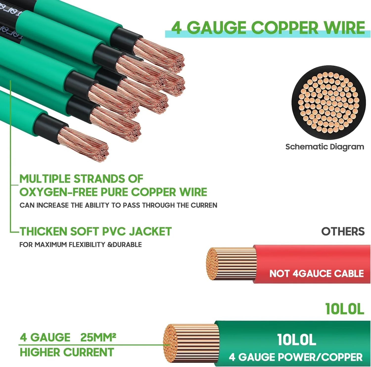10L0L Battery Cables for E-Z-GO TXT 1994-Up, 4 Gauge image 3