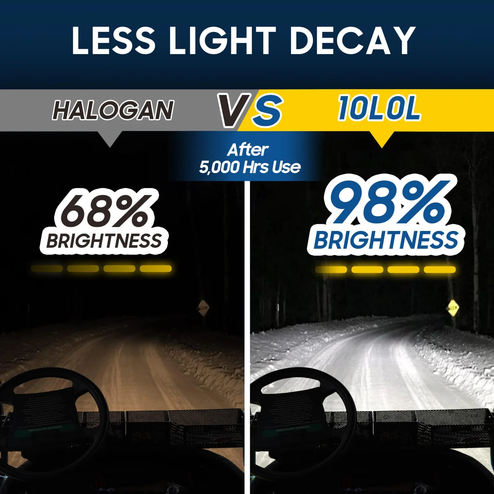 10L0L 6000K 12V LED Golf Cart Headlight Bulbs — Pack of 2 image 4