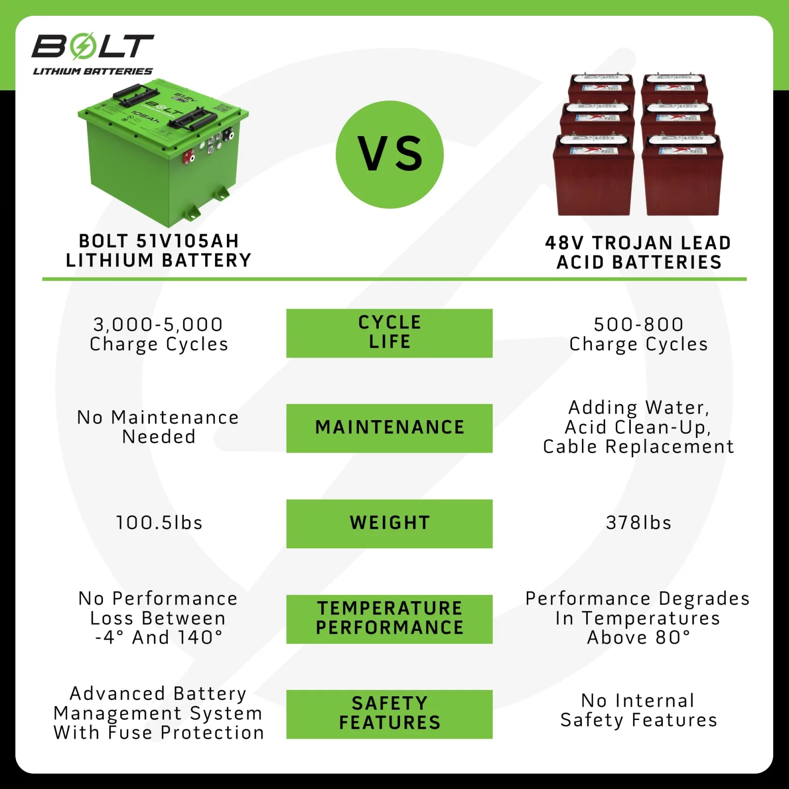 Bolt Energy USA 33-605HS Battery for AdvancedEV Advent image 4