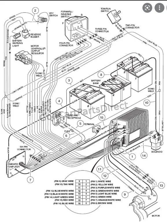 2-Gauge Battery Cable Set for Club Car DS IQ Drive image 3