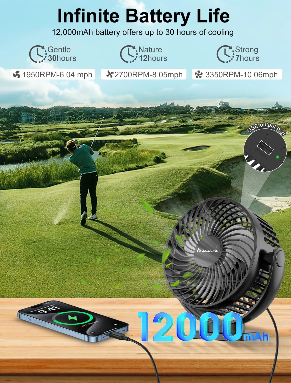MAGOLFIN YH-F175 Rechargeable Magnetic Golf Cart Fan image 4