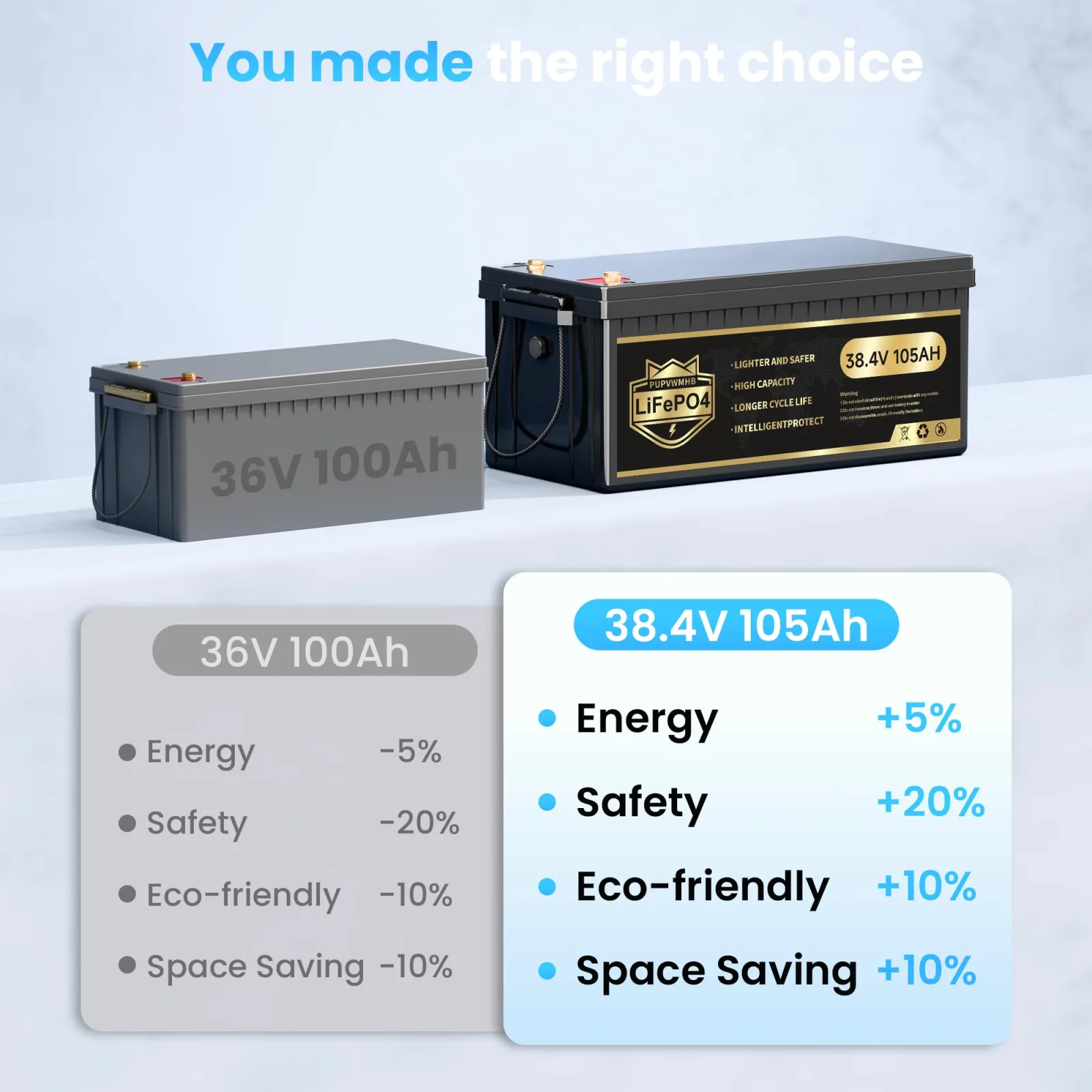 PUPVWMHB 36V 105Ah LiFePO4 Golf Cart Battery PUP-36V105AH image 4