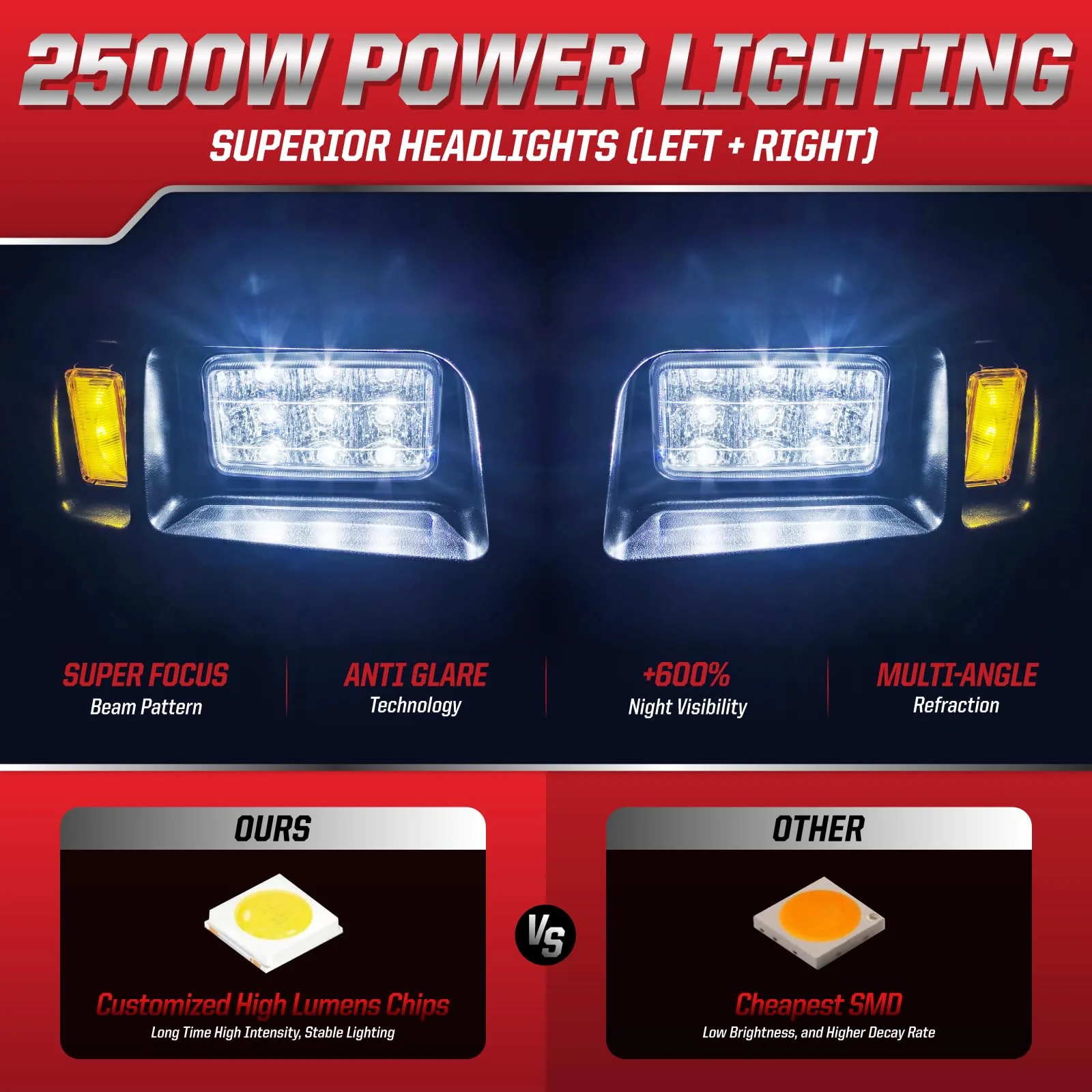 VYYOKMU 12V LED Light Kit for Club Car DS 1993+ image 2