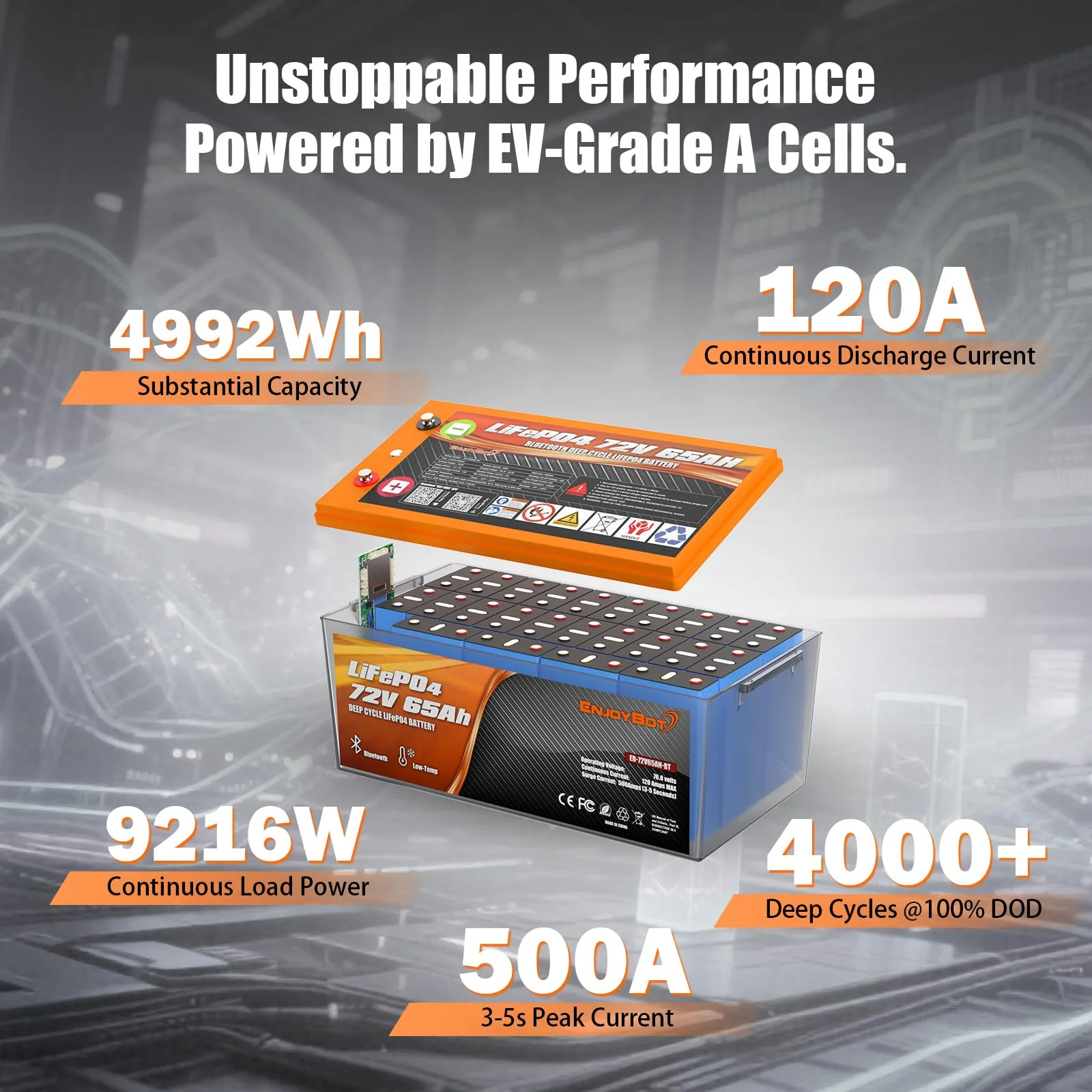 Enjoybot 72V 65Ah LiFePO4 Golf Cart Battery LAF7265 image 3