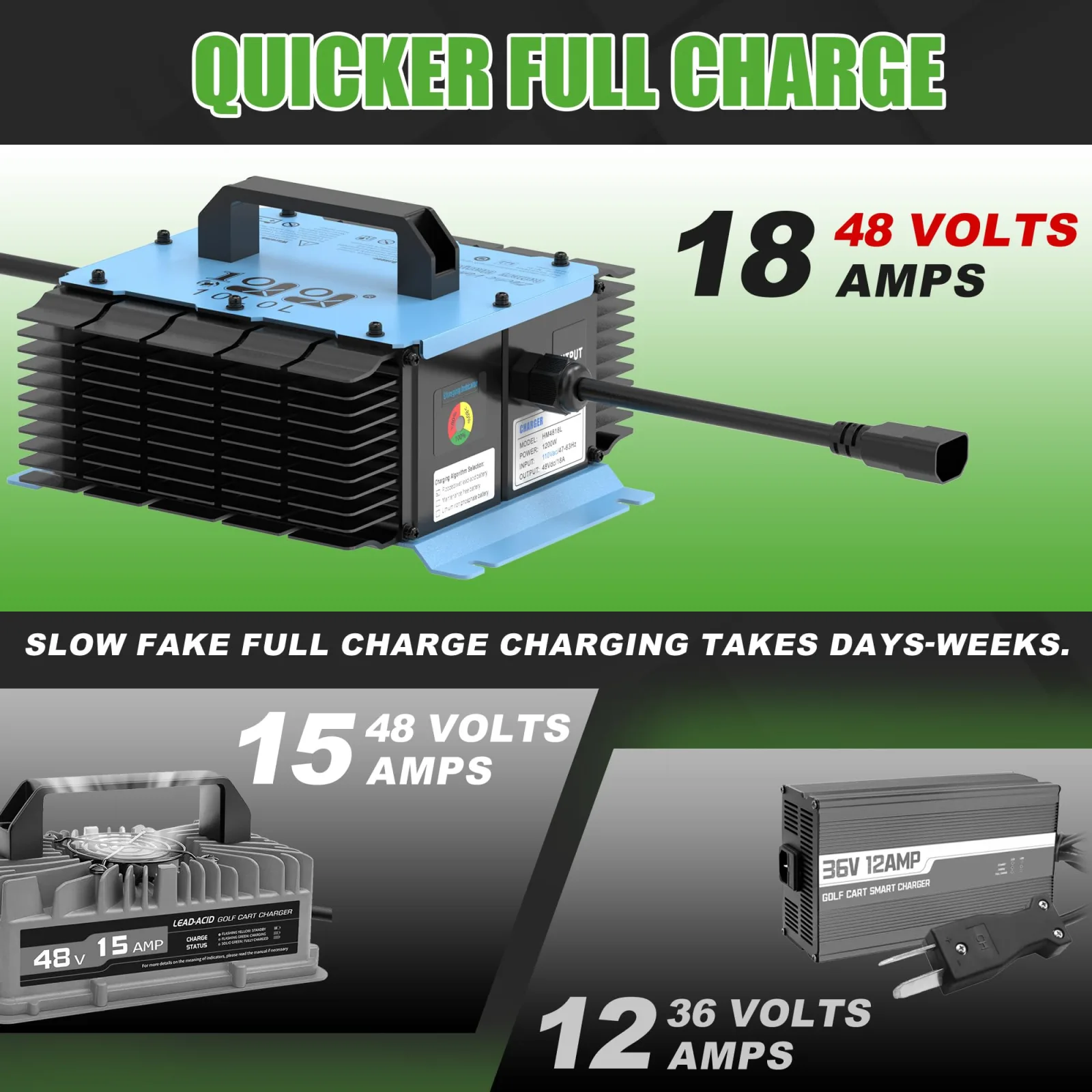 10L0L 20A 36V Charger for E-Z-GO TXT, QH-Charger-Y219-A image 3