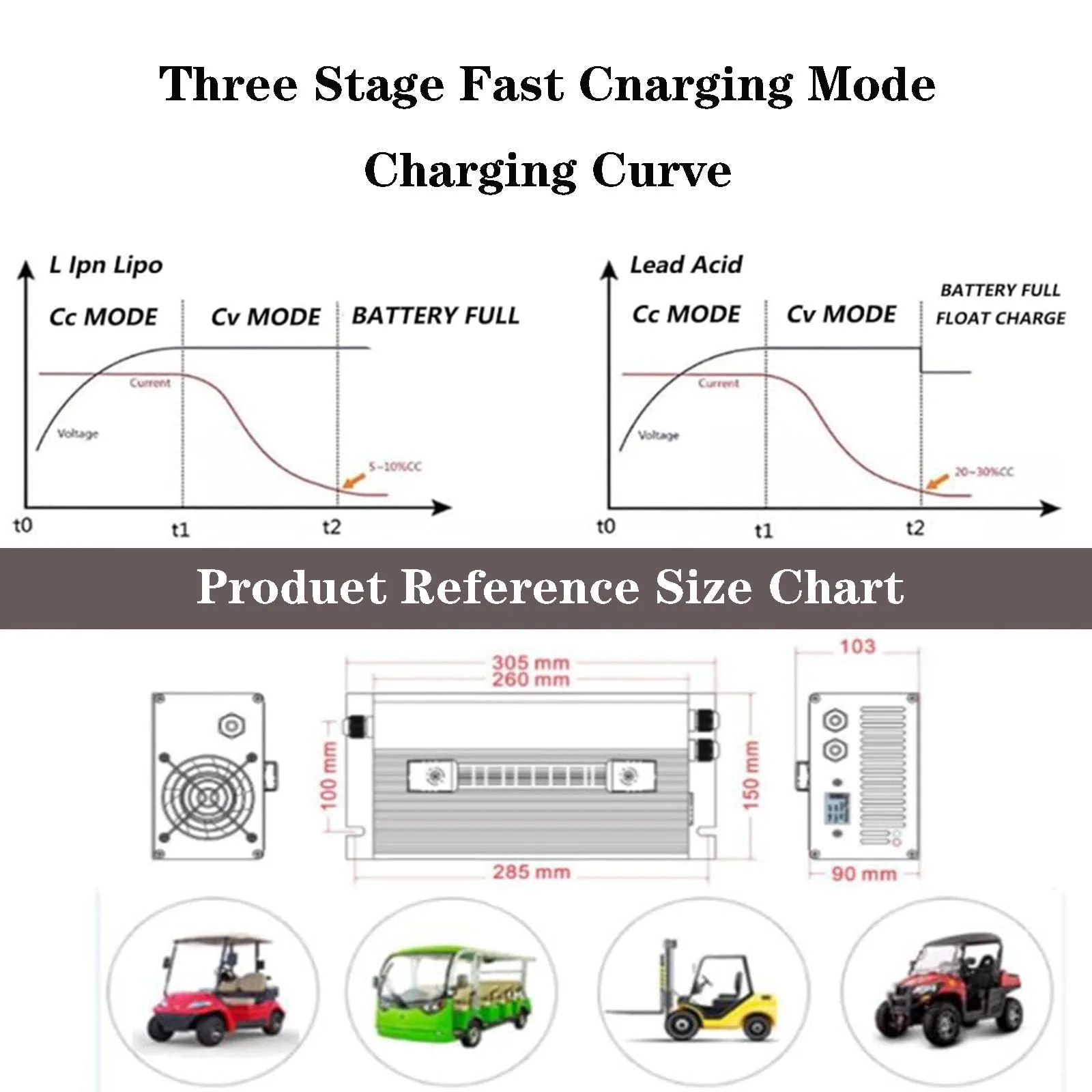 WLEJSL 24V 40A Golf Cart Battery Charger A2-175A image 3