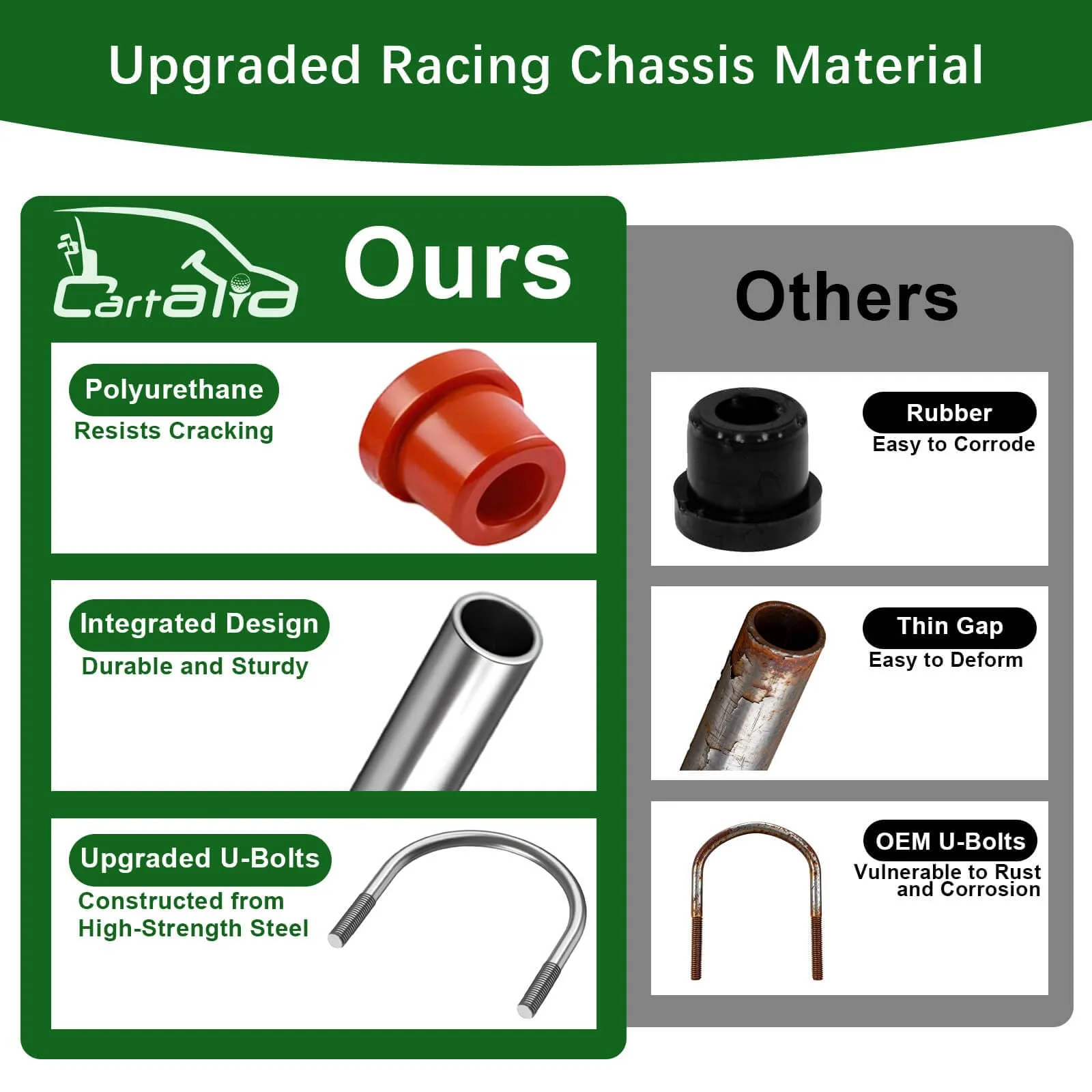Cartalia Heavy-Duty Rear Leaf Springs for E-Z-GO RXV 2008+ image 3