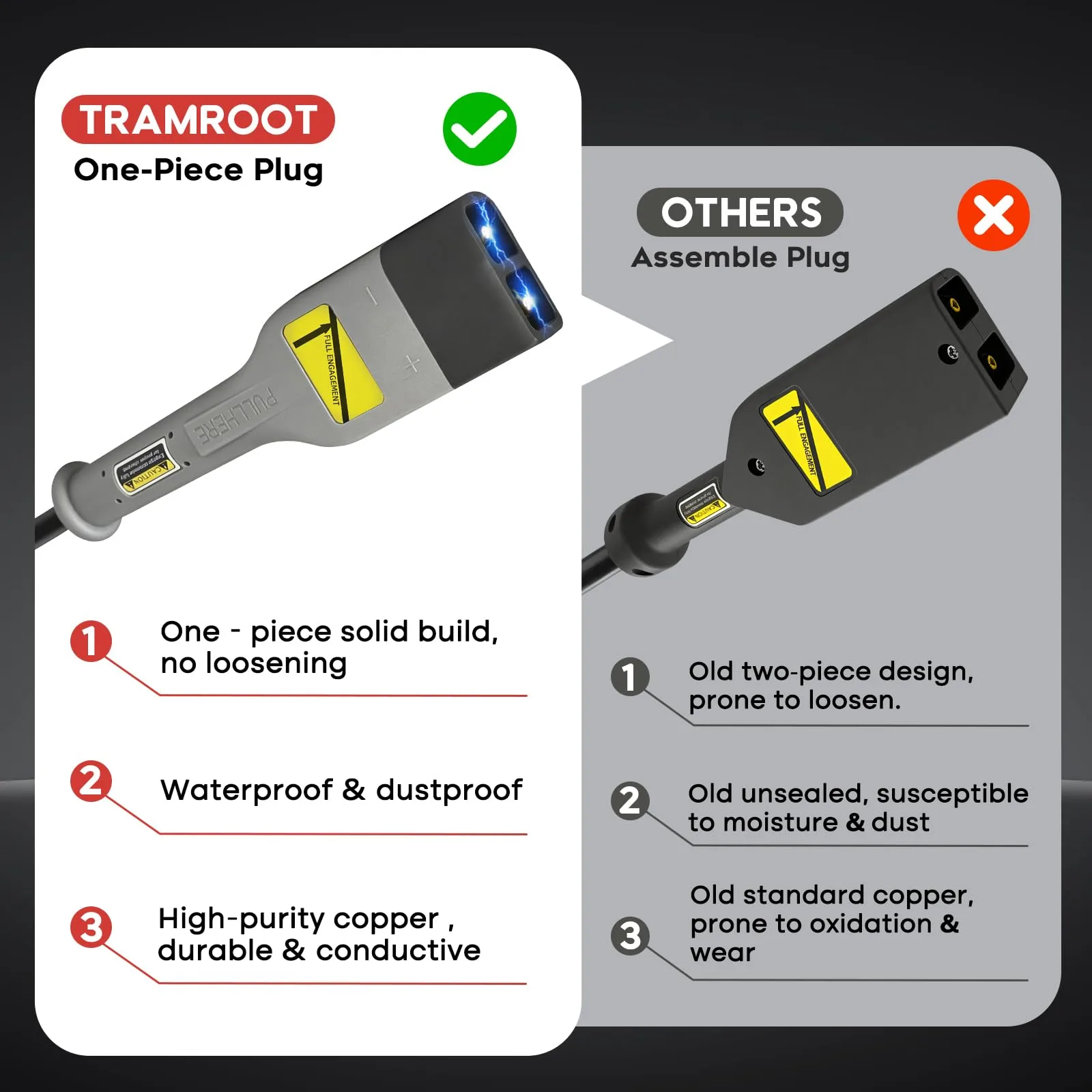 TRAMROOT 36V 18A Golf Cart Charger for E-Z-GO TXT image 2