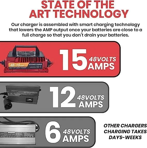 REVENGE 48V 15A Charger for E-Z-GO RXV and TXT image 2