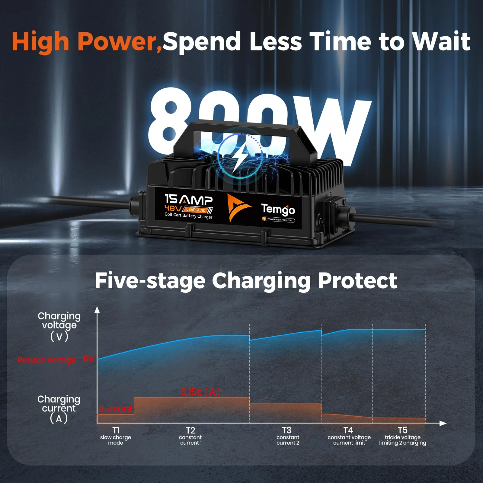 TEMGO 48V 15A Club Car Golf Cart Charger LZT800W4815T image 3
