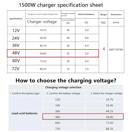 48V 25A Lead-Acid Golf Cart Battery Charger image 3