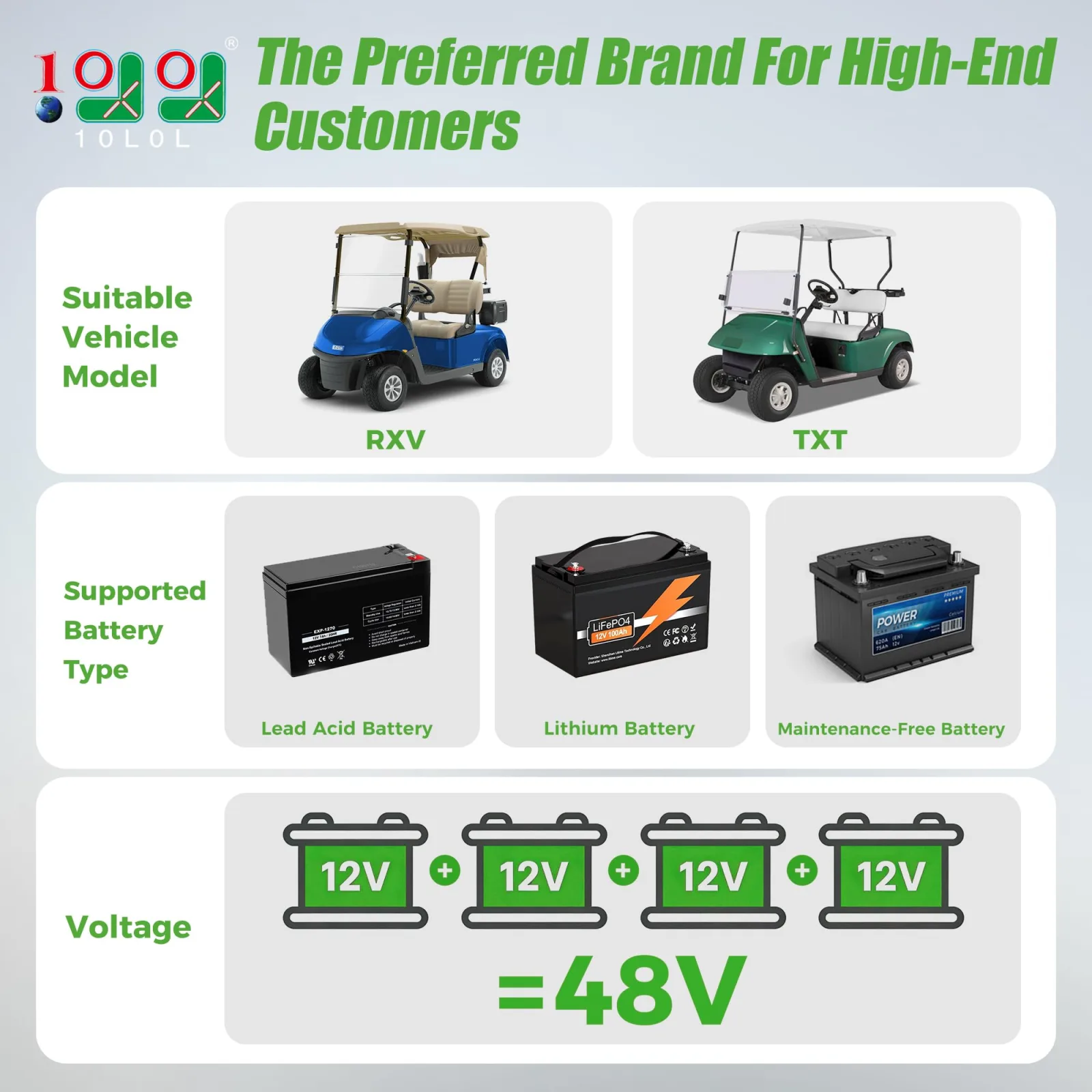 10L0L 48V 15A Charger for E-Z-GO TXT & RXV image 2