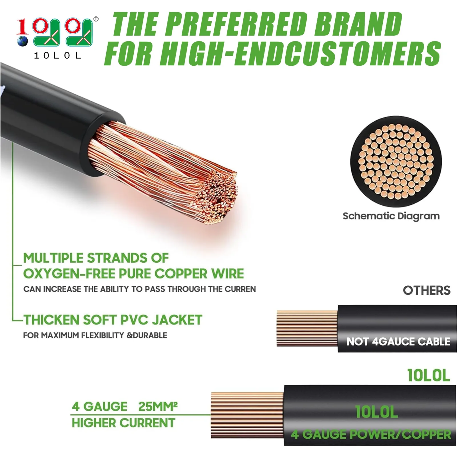 10L0L Battery Cable Set for Yamaha G22 48V image 2