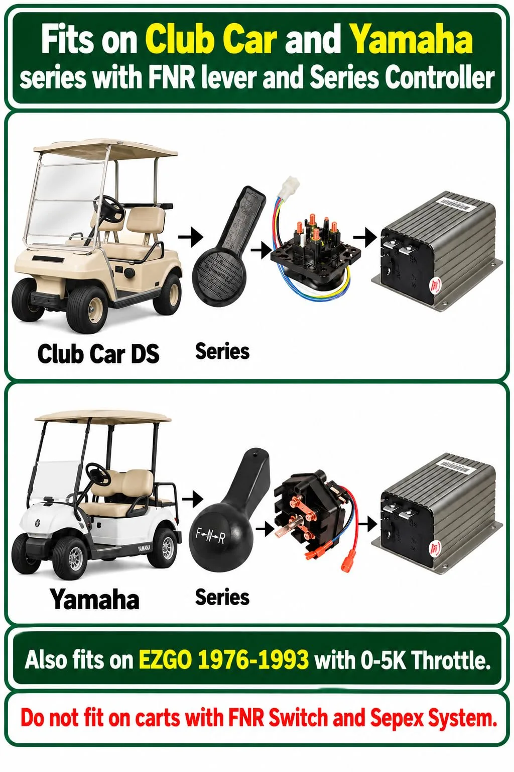 Navitas TSX3.0 440A Controller for 36V/48V Golf Carts image 2