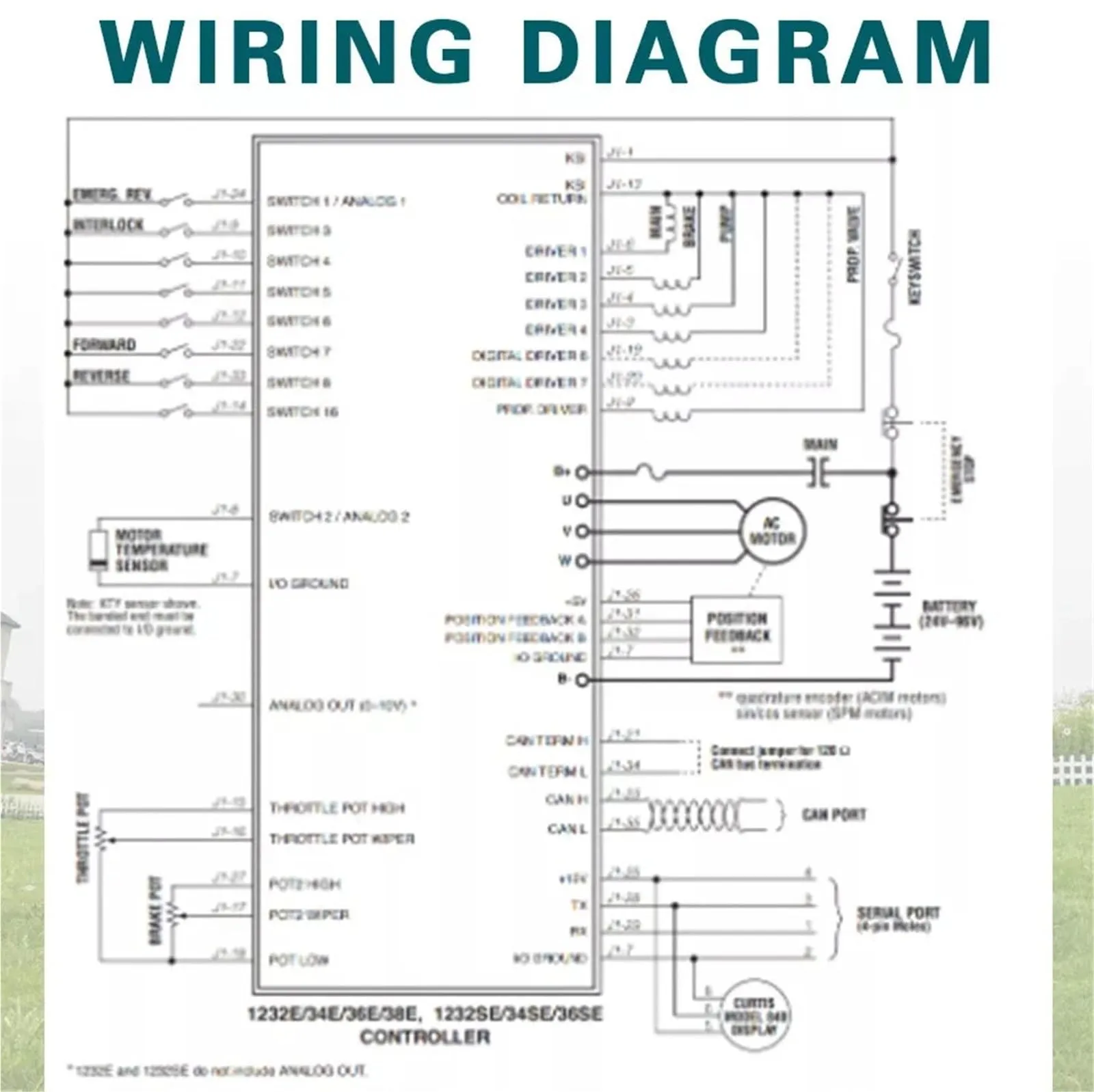 SDGHerG 36–48V 350A AC Motor Controller image 4