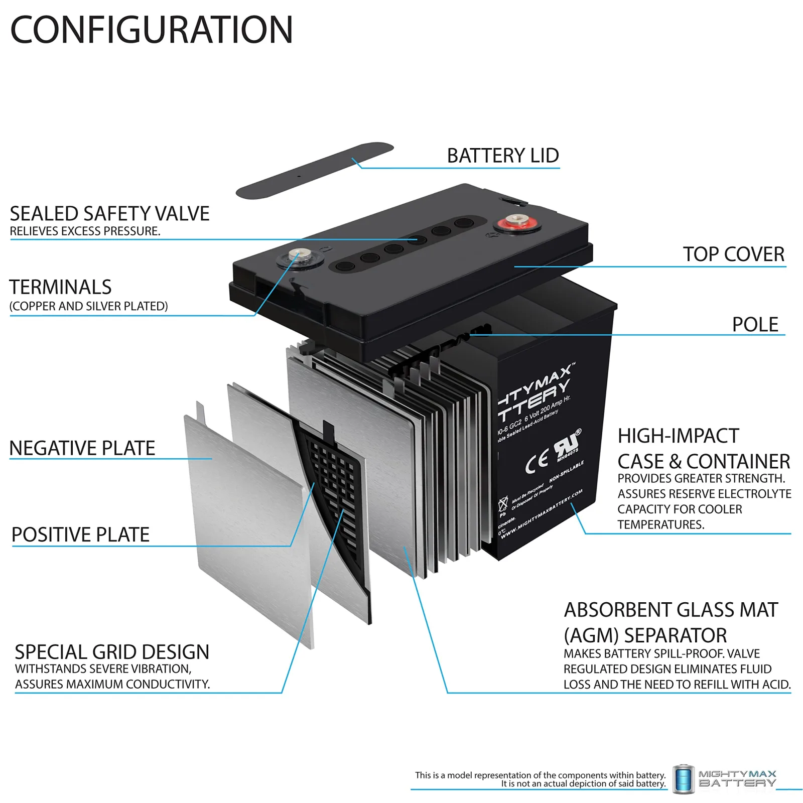 Mighty Max 6V 200Ah Golf Cart Battery ML200-6GC2-17 image 3