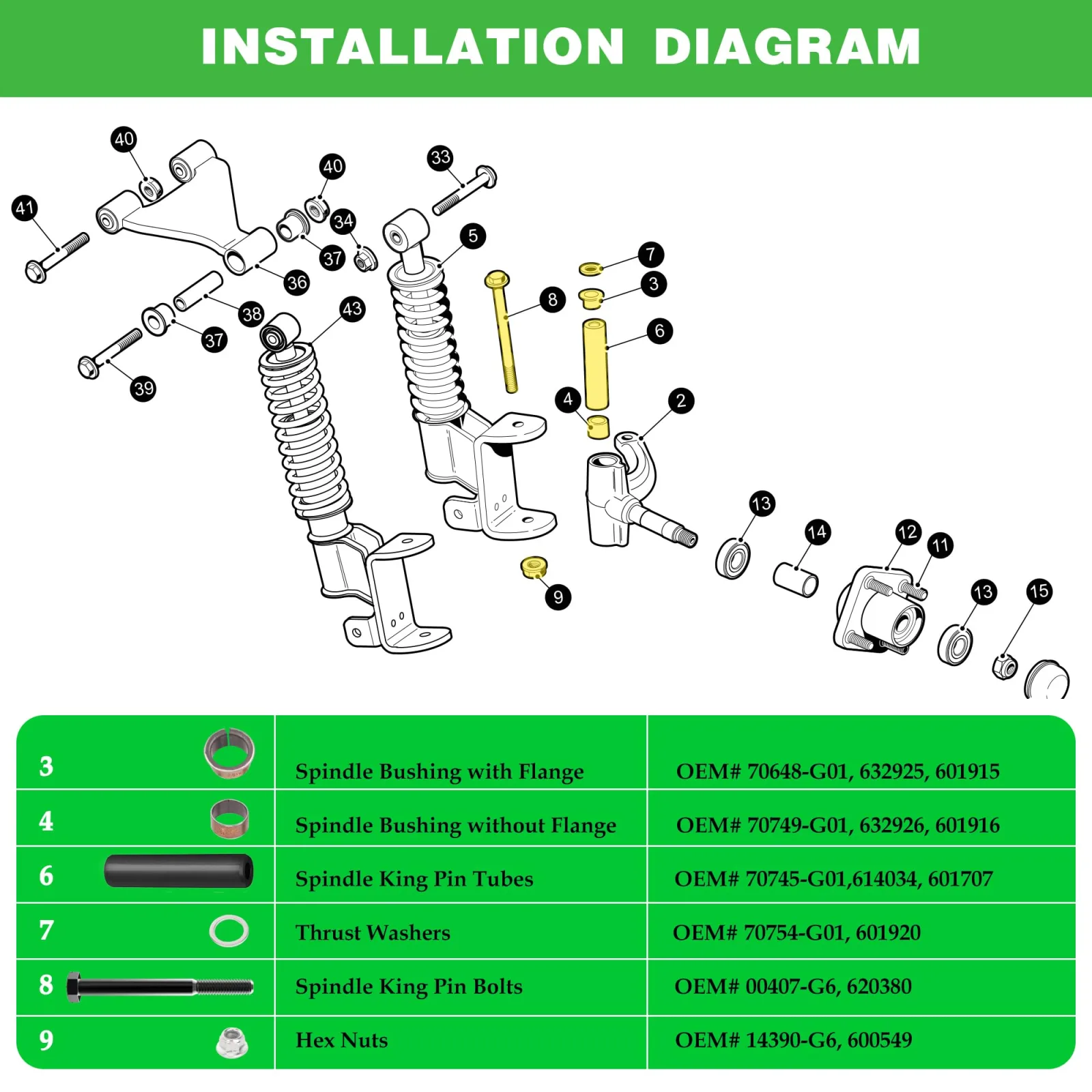 PXTHEU Spindle Kingpin Bushing Kit for E-Z-GO RXV image 2