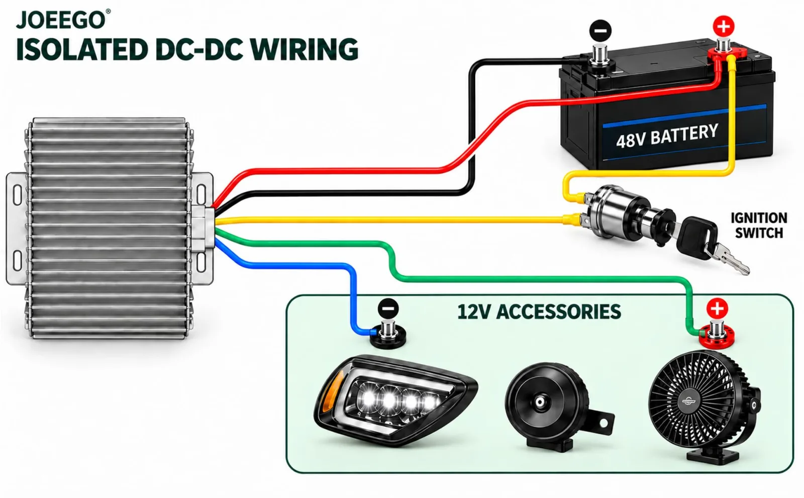 JOEEGO 48V to 12V Golf Cart DC-DC Converter 360W 30A image 2
