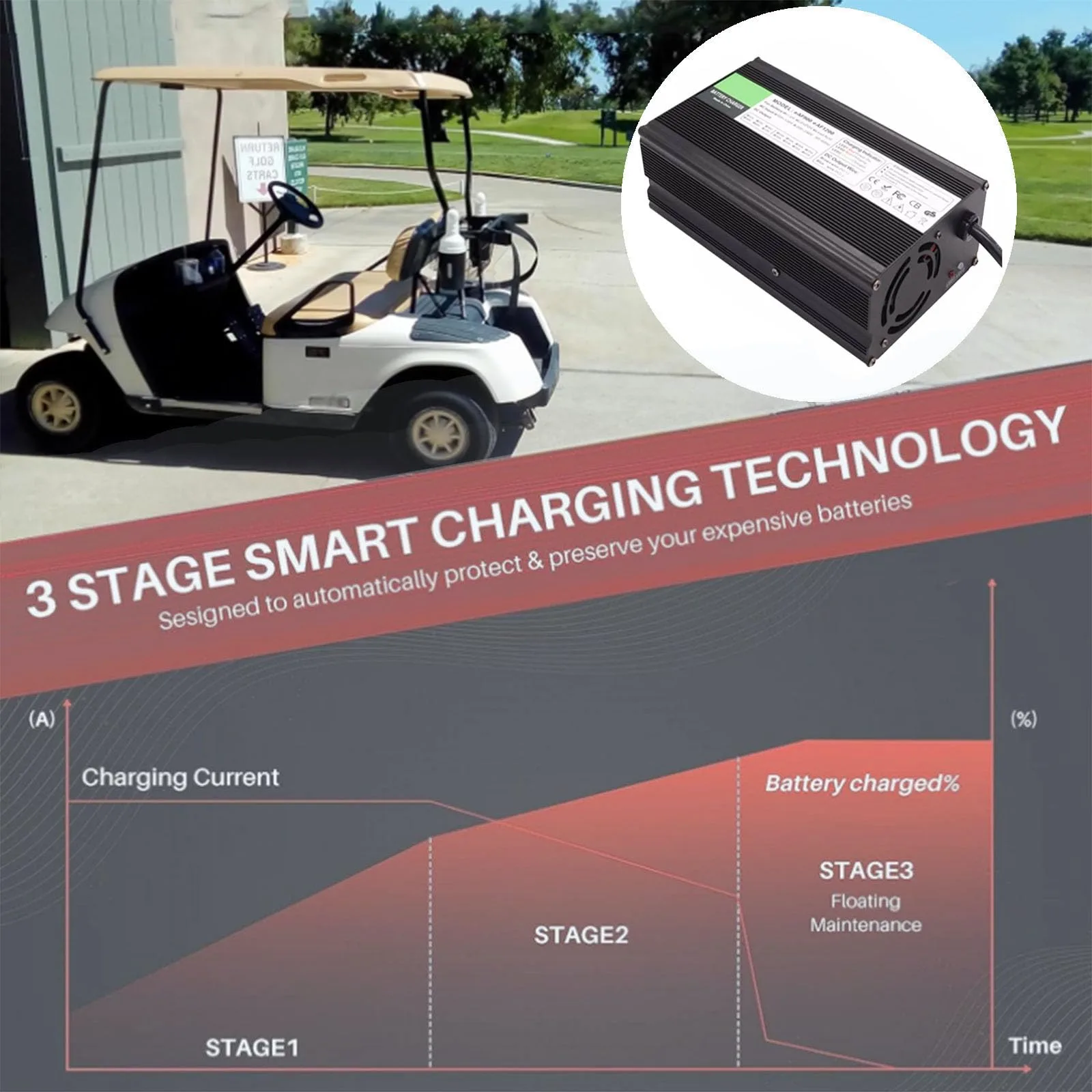 WJIANY 48V 17A Golf Cart Battery Charger for G19-G22 image 4