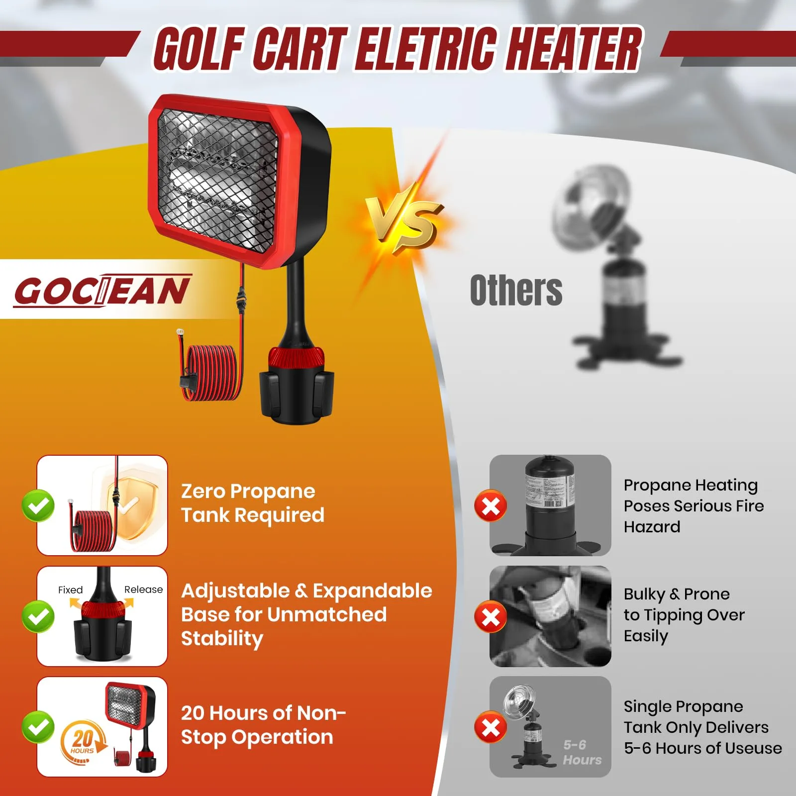 Gociean GN032-YT-1 400W 48V Battery Golf Cart Heater image 2