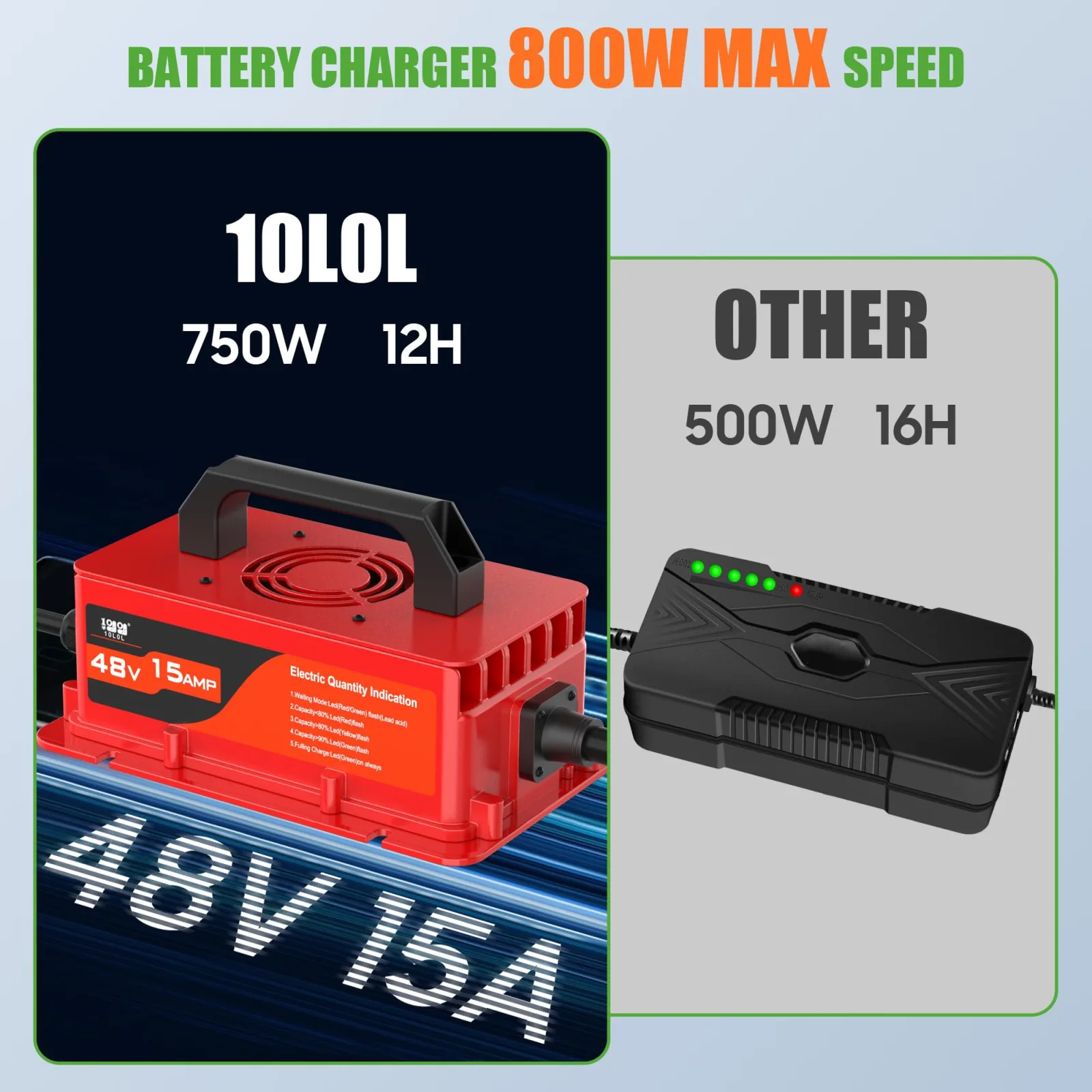 10L0L 48V 15A Charger for Club Car DS & Precedent image 3