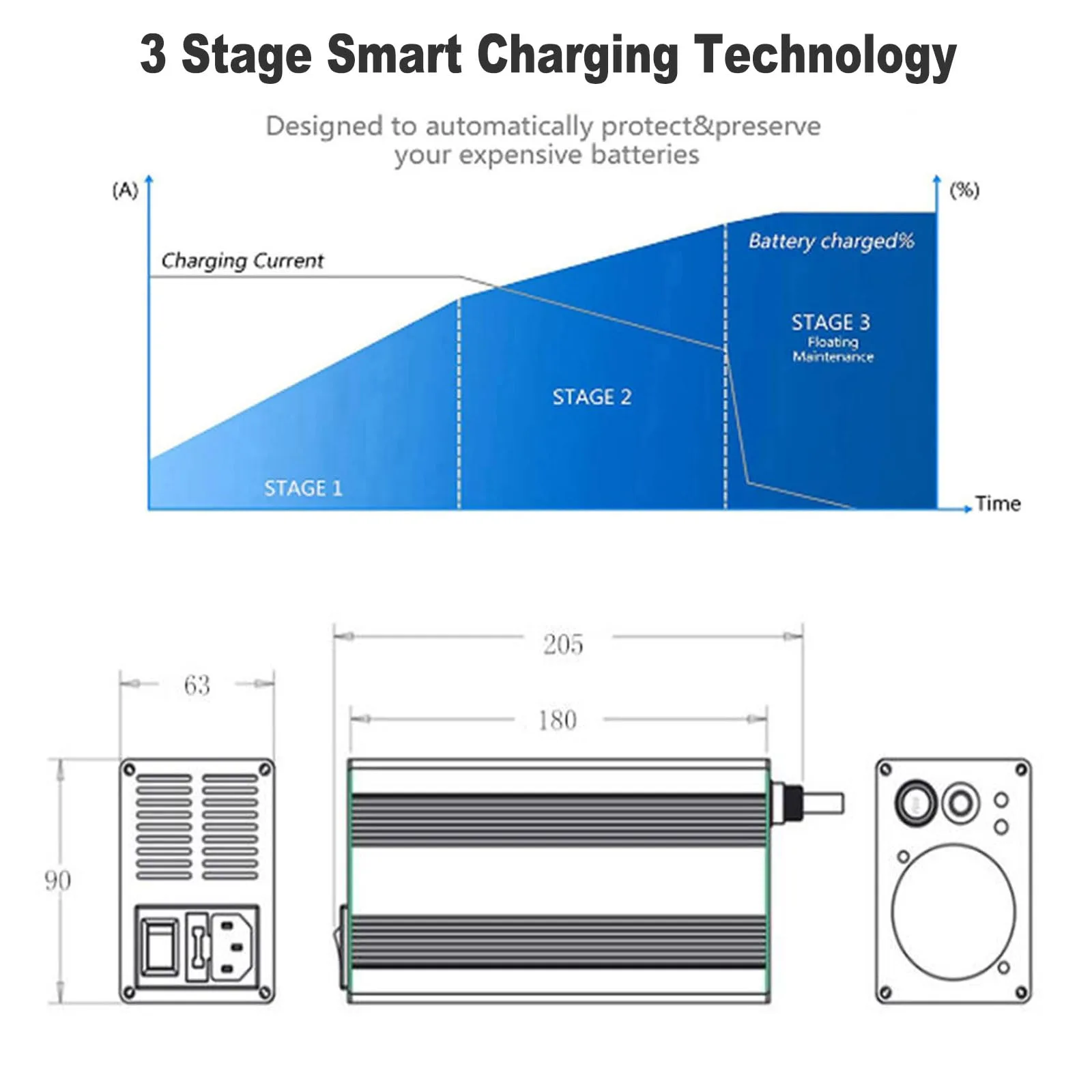 HYDTGZ 48V 17A Club Car Golf Cart Charger image 3