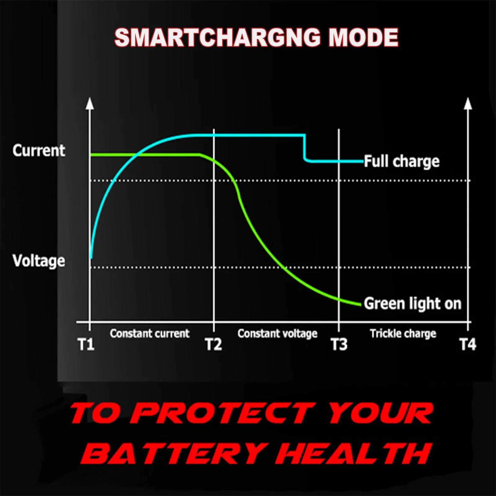 WJIANY 48V Club Car Golf Cart Battery Charger image 4