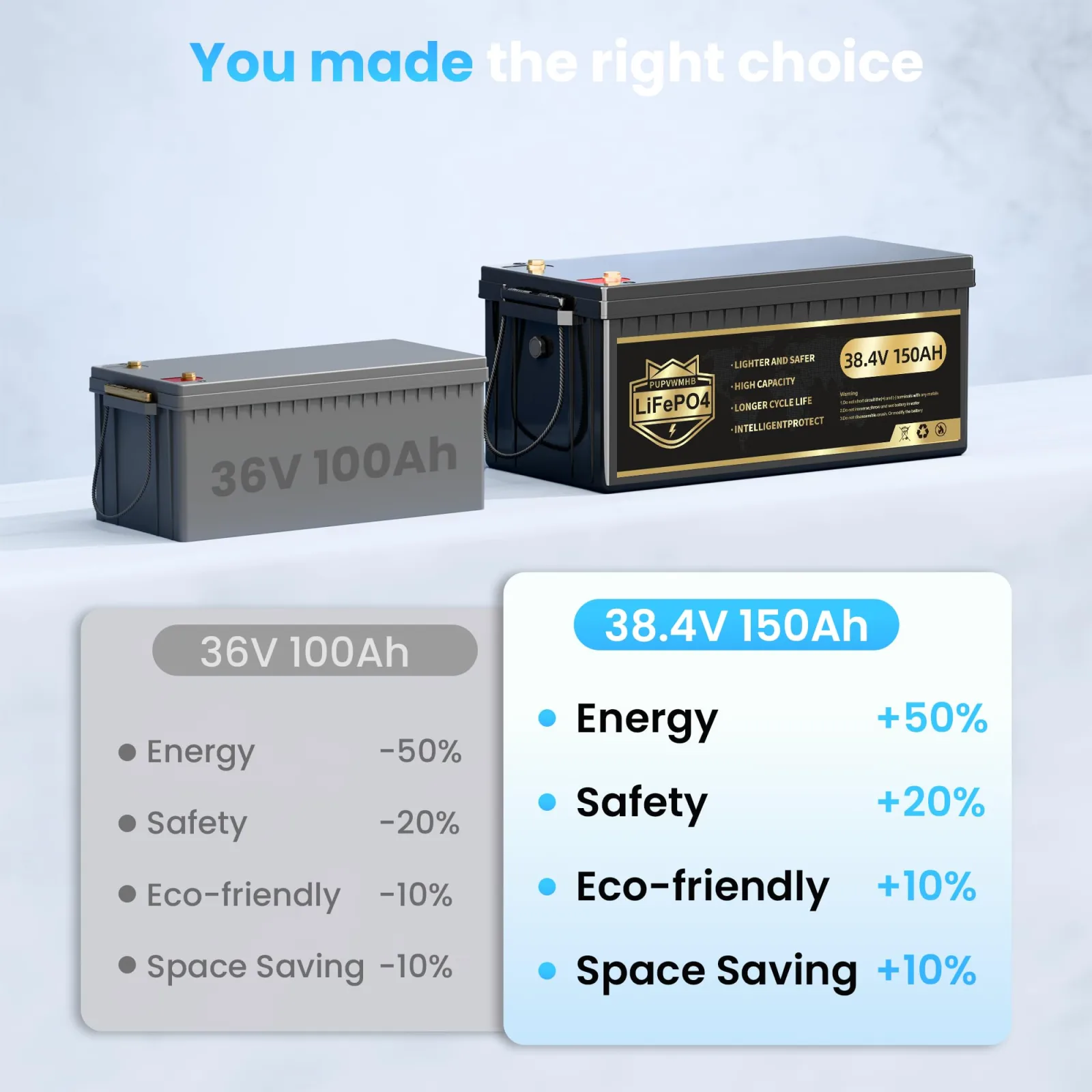 PUPVWMHB PUP-36V150AH 36V 150Ah Lithium Golf Cart Battery image 4