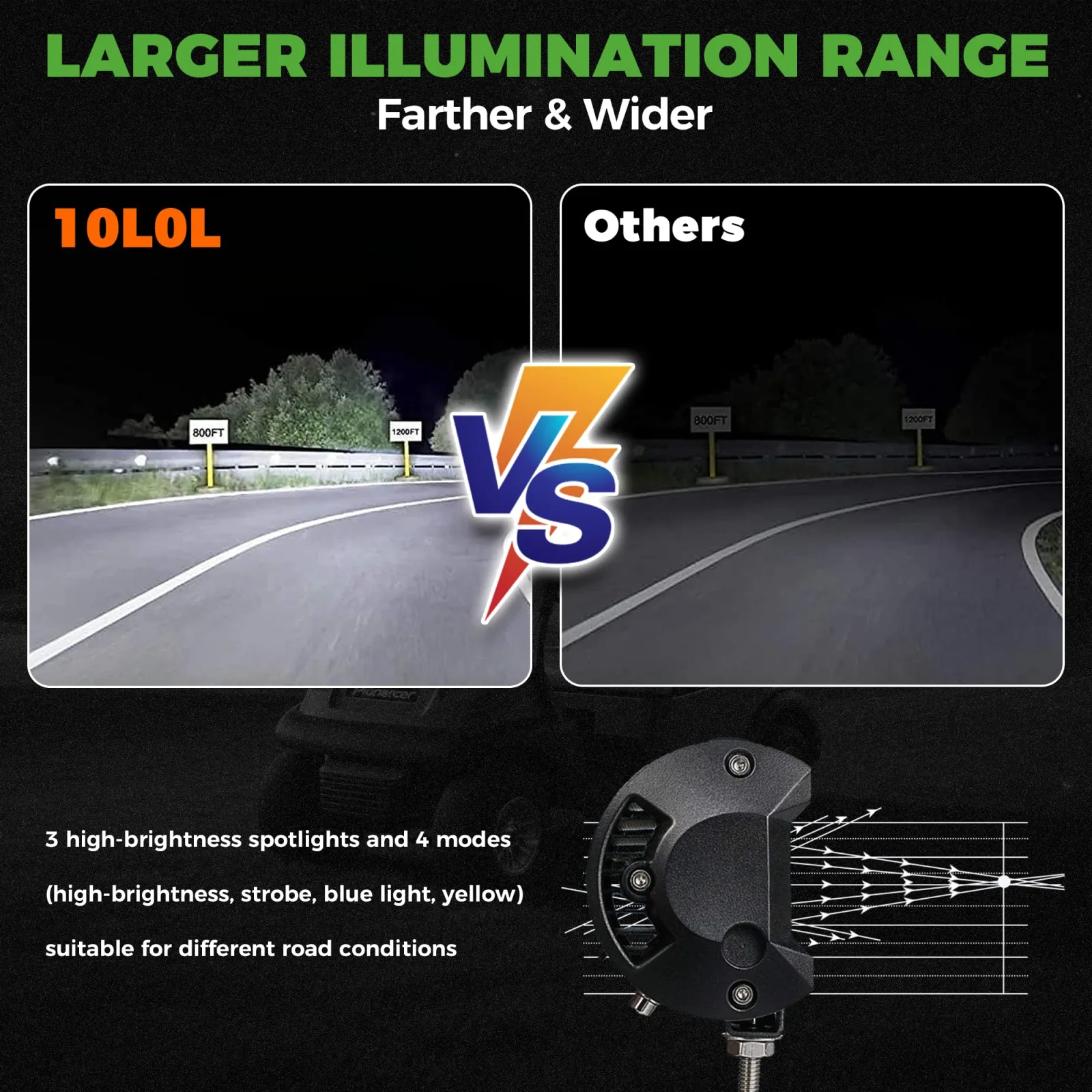 10L0L 3-Pack LED Spot & Flood Pod Lights, 10W, 12–60V image 4