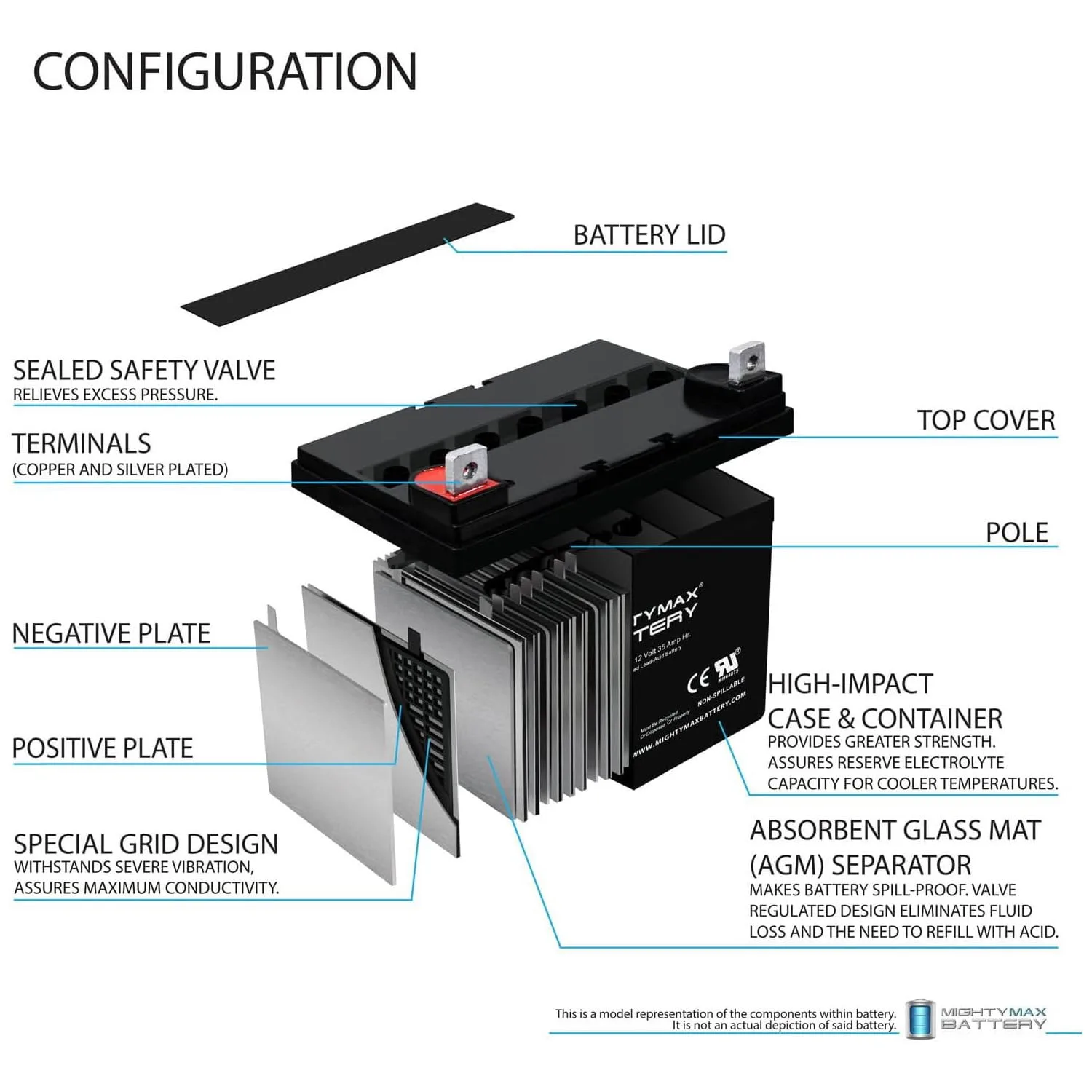 Mighty Max ML35-12 12V 35Ah SLA Battery Pack (4) image 3