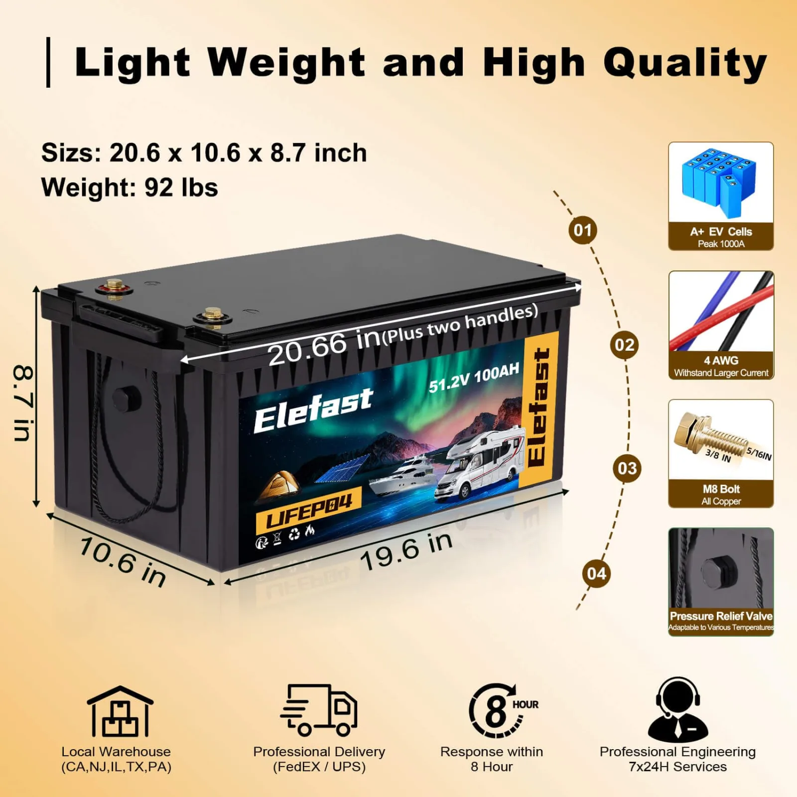 Elefast 48V 100Ah Lithium Golf Cart Battery 48V105AH_SUB image 2