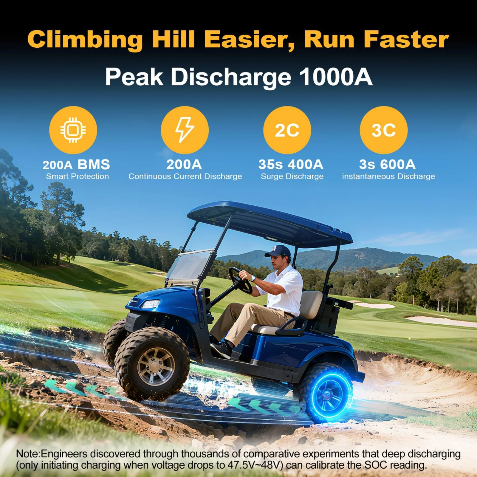 Elefast 48V 100Ah Lithium Golf Cart Battery 48V105AH_SUB image 4