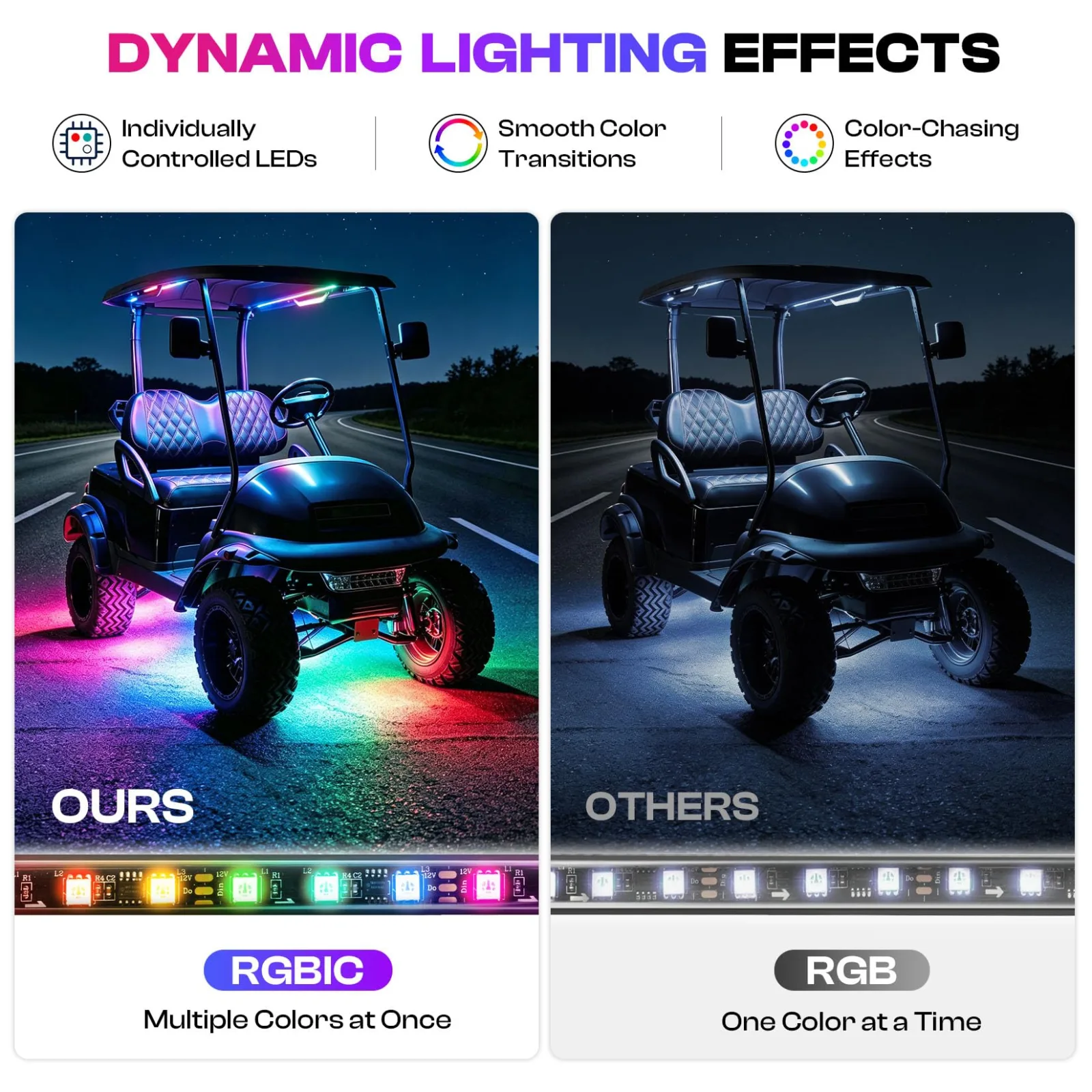 DRIVE UP Golf Cart Underbody LED Light Kit, 12-85V image 3
