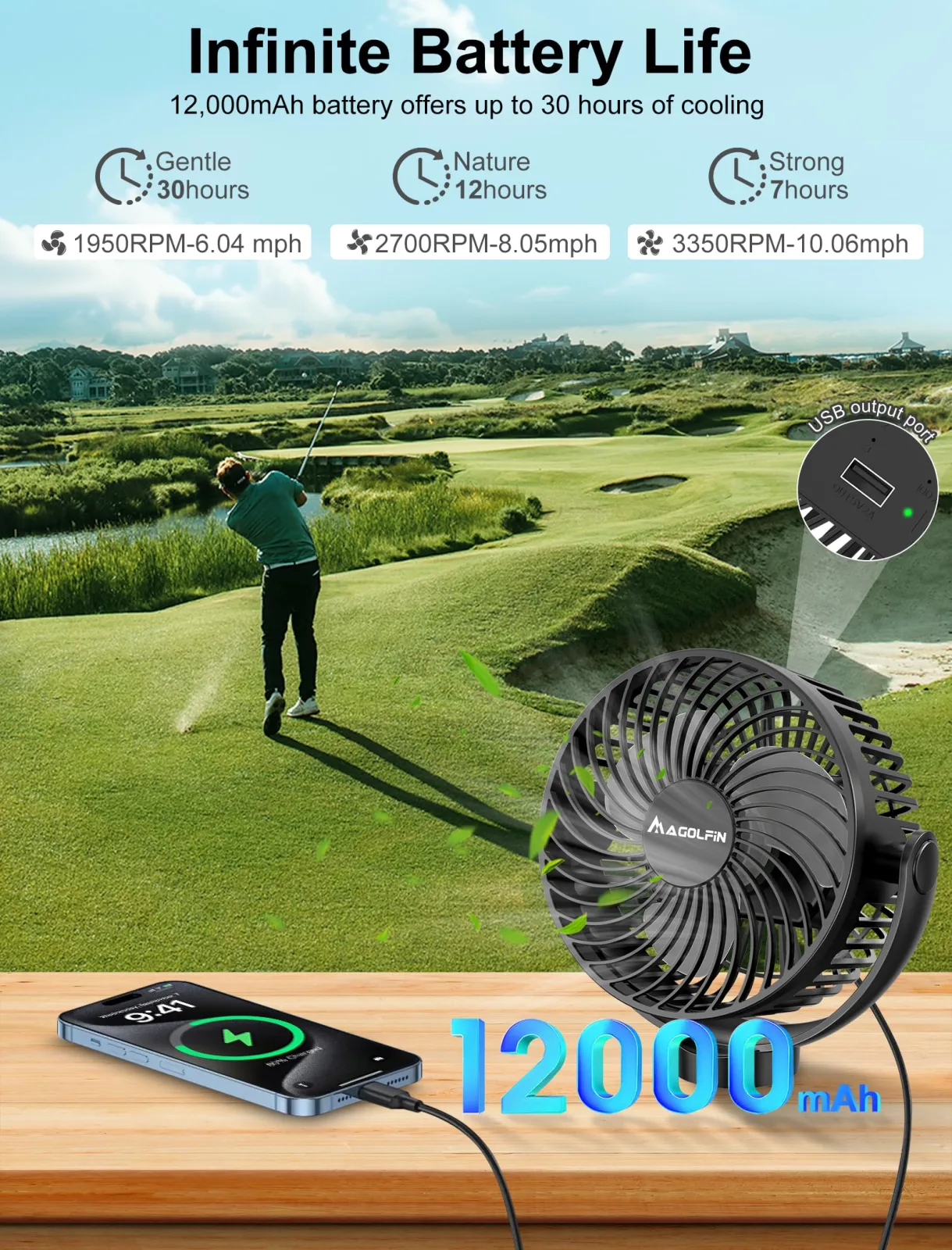 MAGOLFIN YH-F108-S Magnetic Rechargeable Golf Cart Fan, 12000mAh image 2