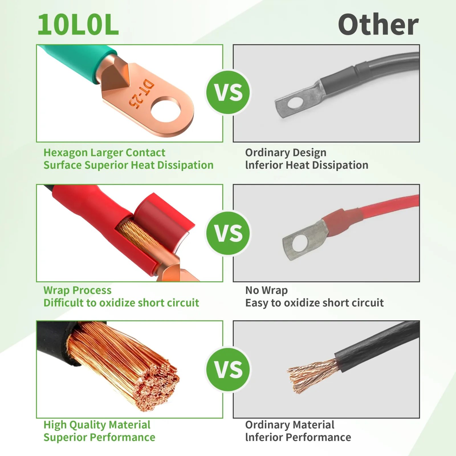 10L0L Battery Cable Kit for E-Z-GO TXT & Medalist 36/48V (1994+) image 3