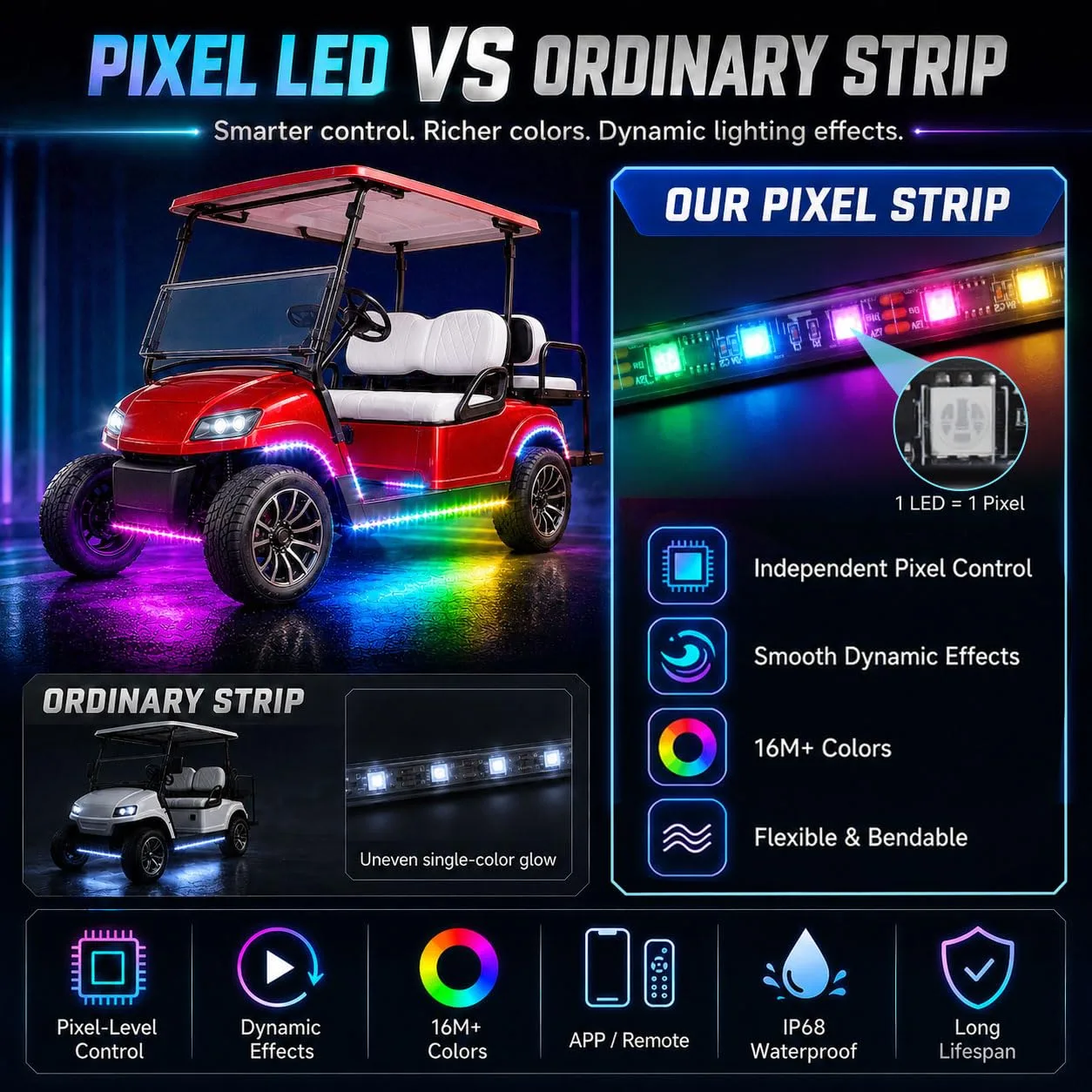 Roykaw Golf Cart LED Light Strip Kit ROY-0432TG-03 image 2