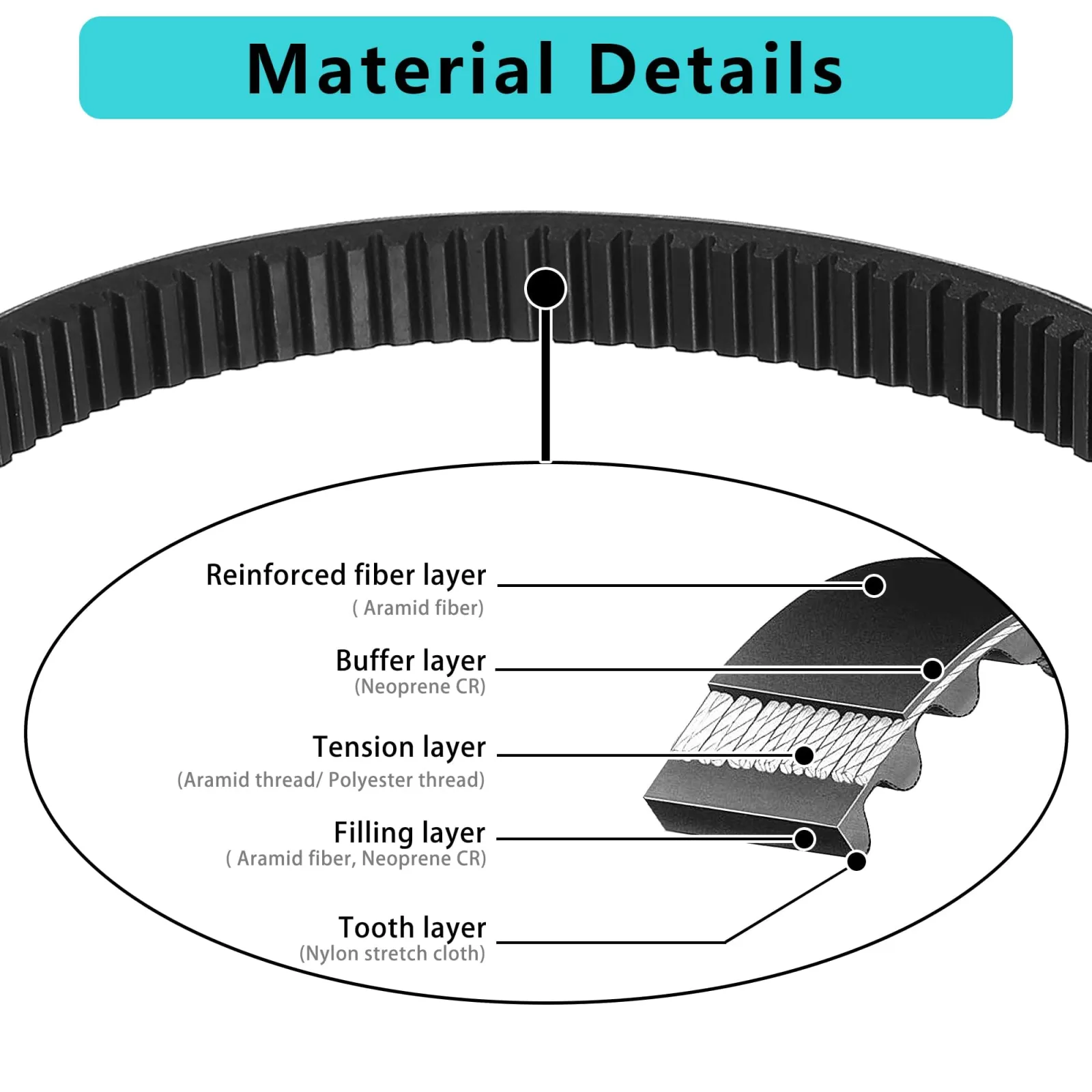 10L0L Clutch Drive Belt for Yamaha G2/G8/G9 and 2012‑up G29 (J55-G6241-00) image 4