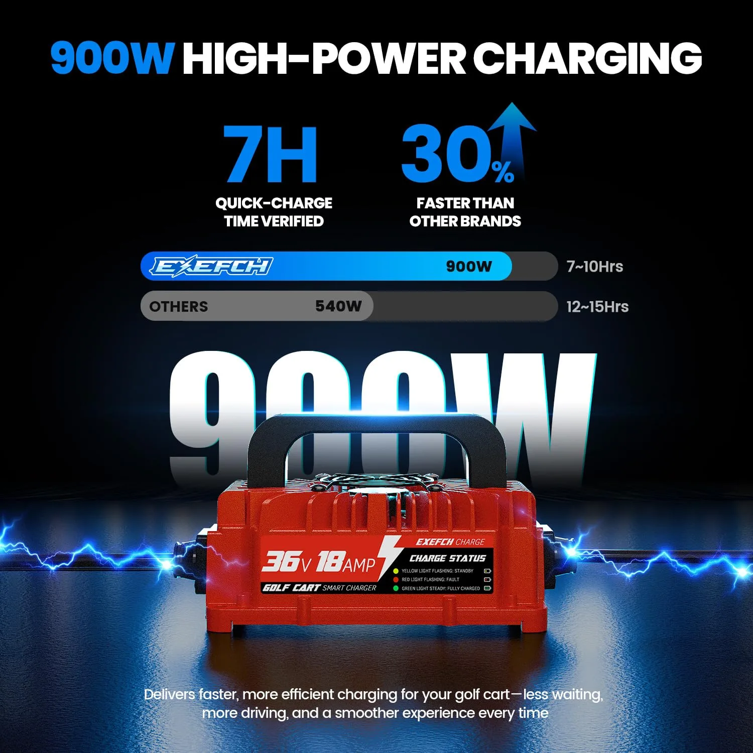 EXEFCH 36V 18A Charger for E-Z-GO TXT Golf Carts image 4