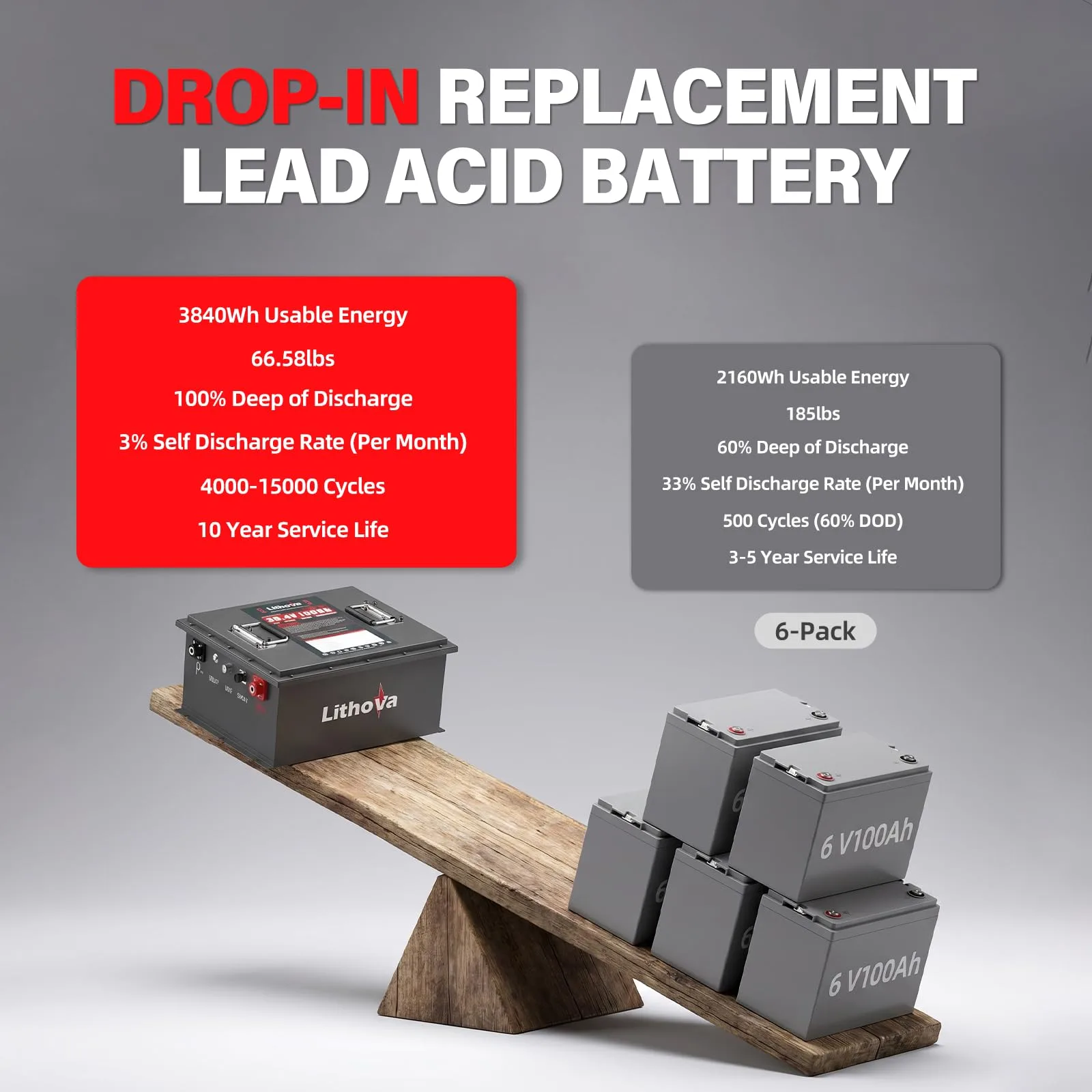 36V 100Ah LiFePO4 Golf Cart Battery Kit with Charger image 3