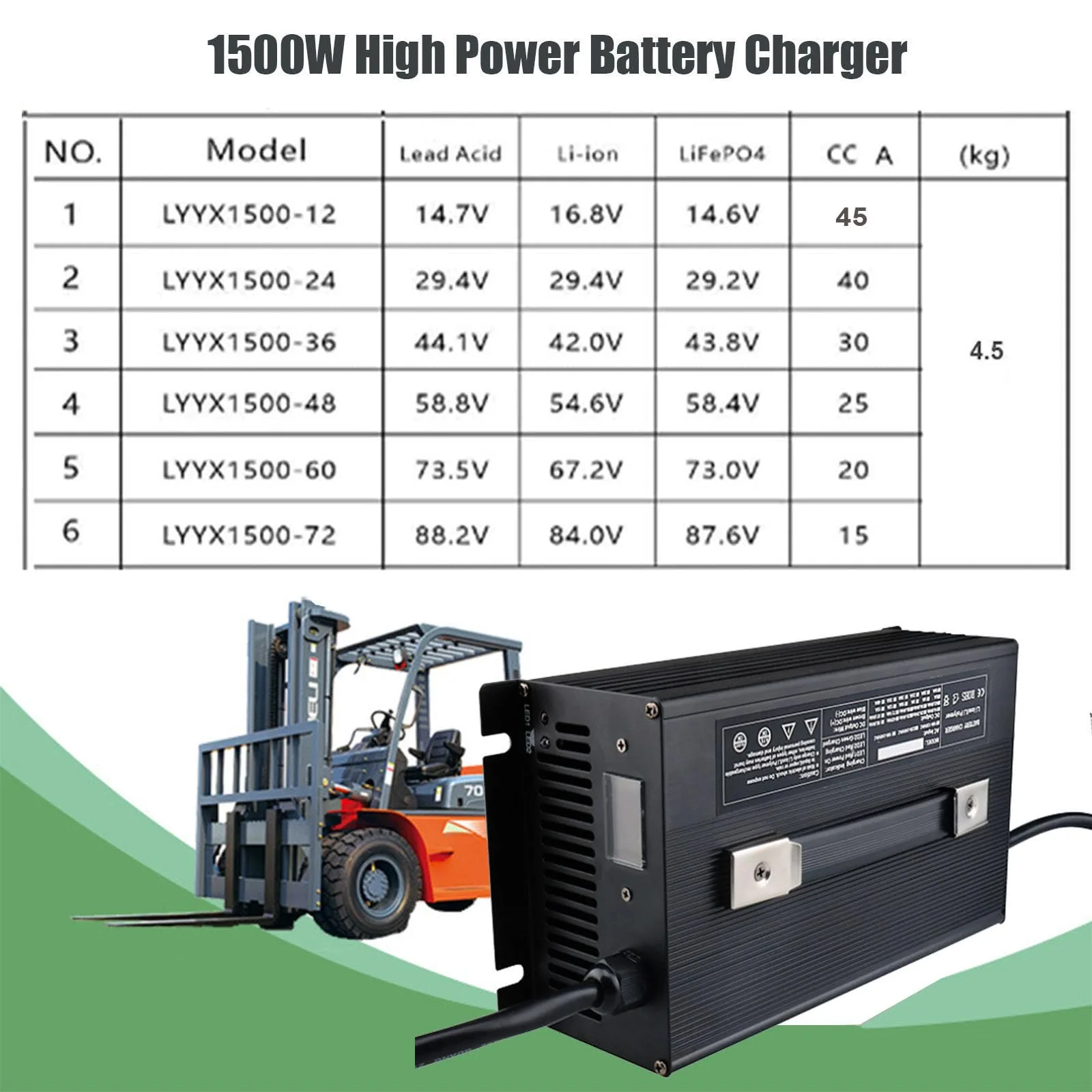 SFKLYU 72V 15A Golf Cart Battery Charger image 2