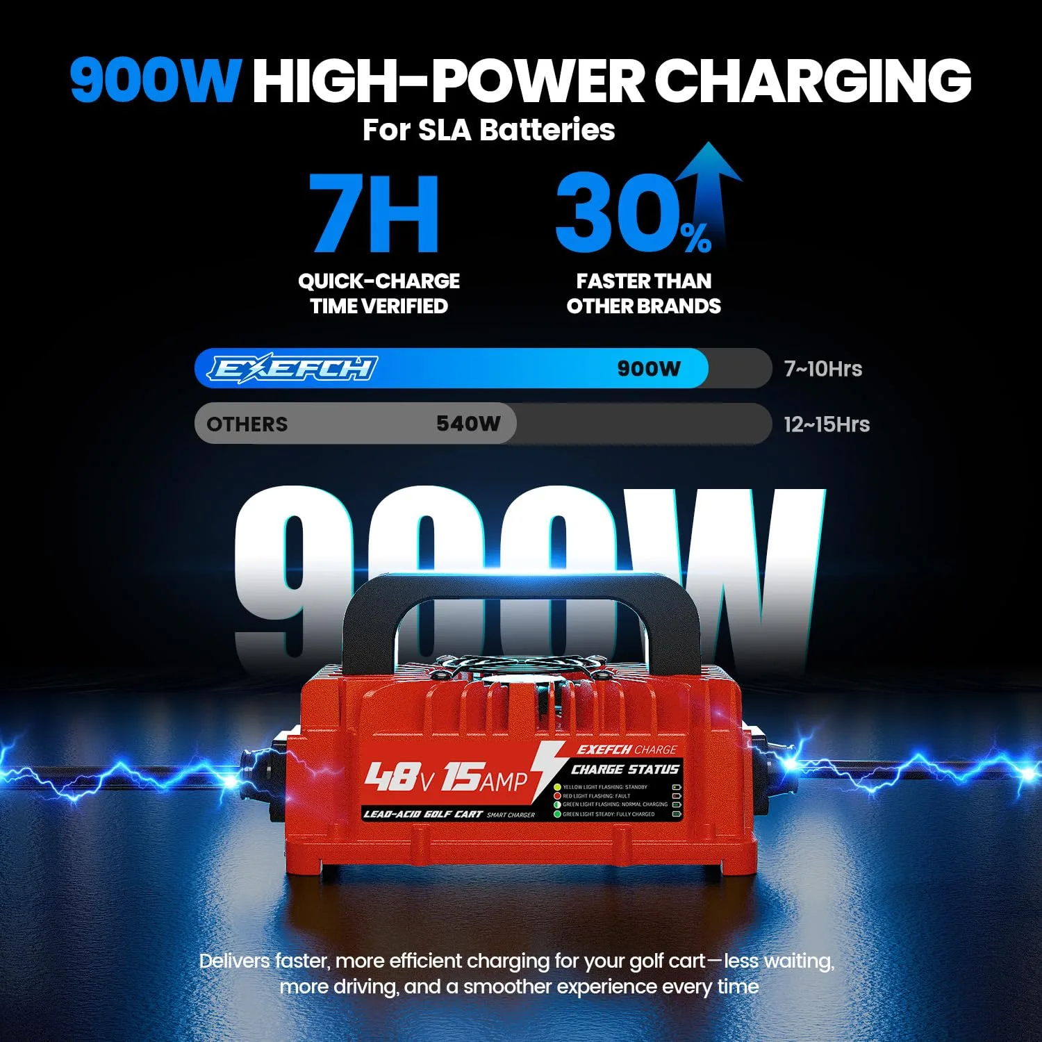 EXEFCH 48V Golf Cart Charger for E-Z-GO and Club Car image 2