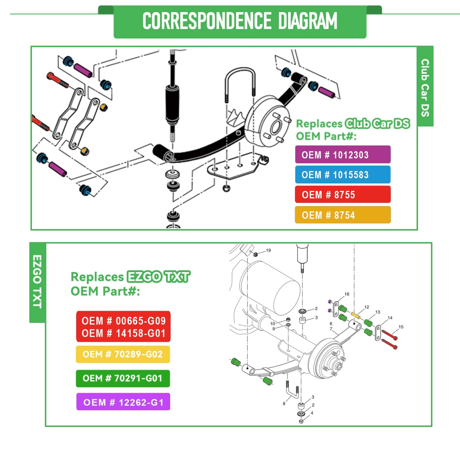 Cartalia Rear Leaf Spring Bushing Kit for E-Z-GO and Club Car image 4