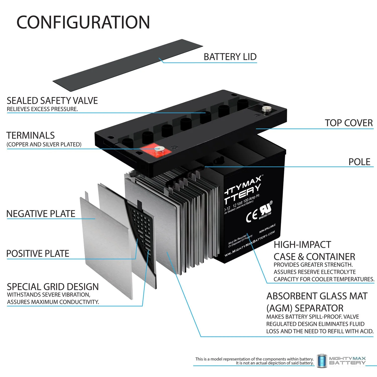 Mighty Max ML100-12MP23 12V 100Ah Golf Cart Battery 2-Pack image 3