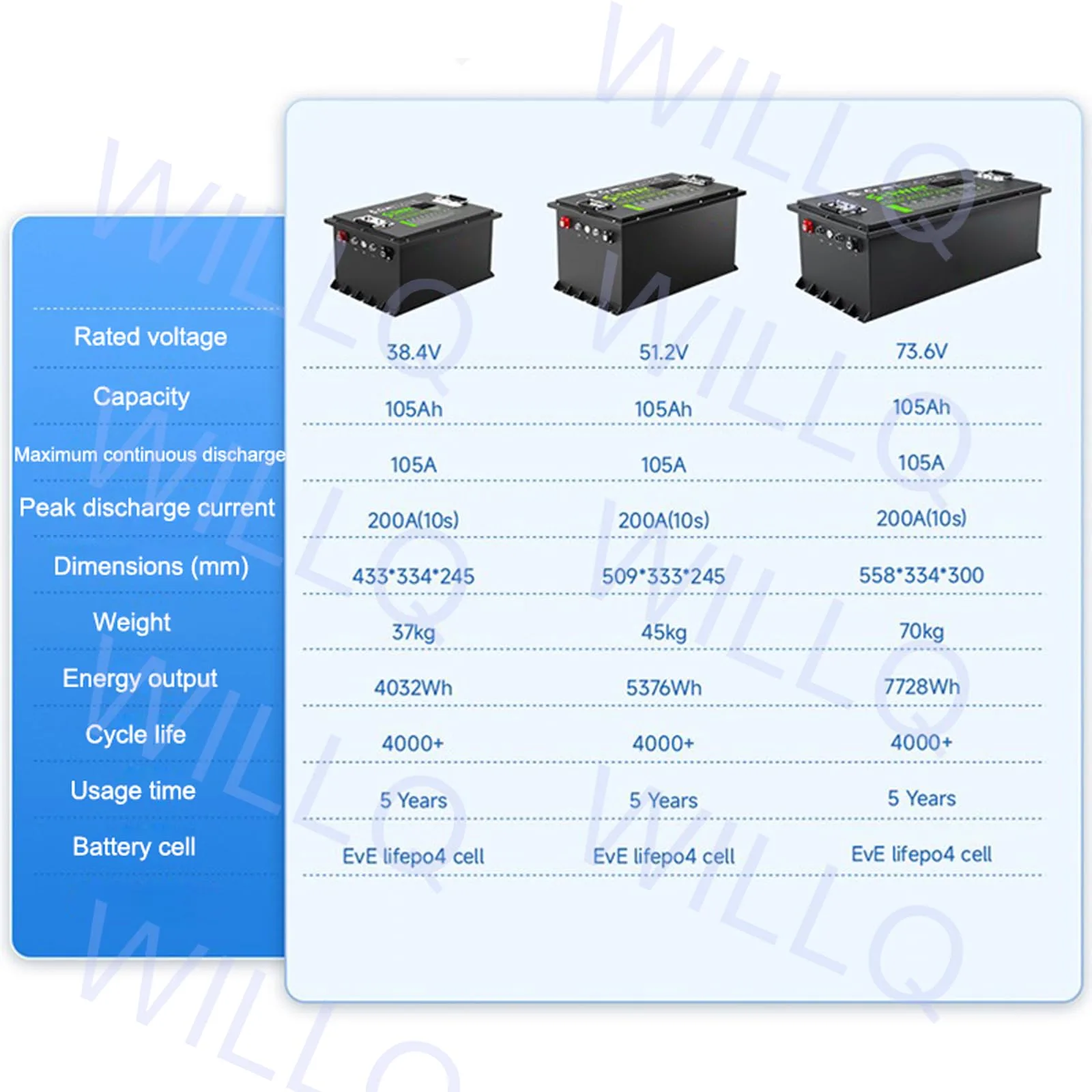 WILLQR 105Ah Lithium Golf Cart Battery with Charger image 2