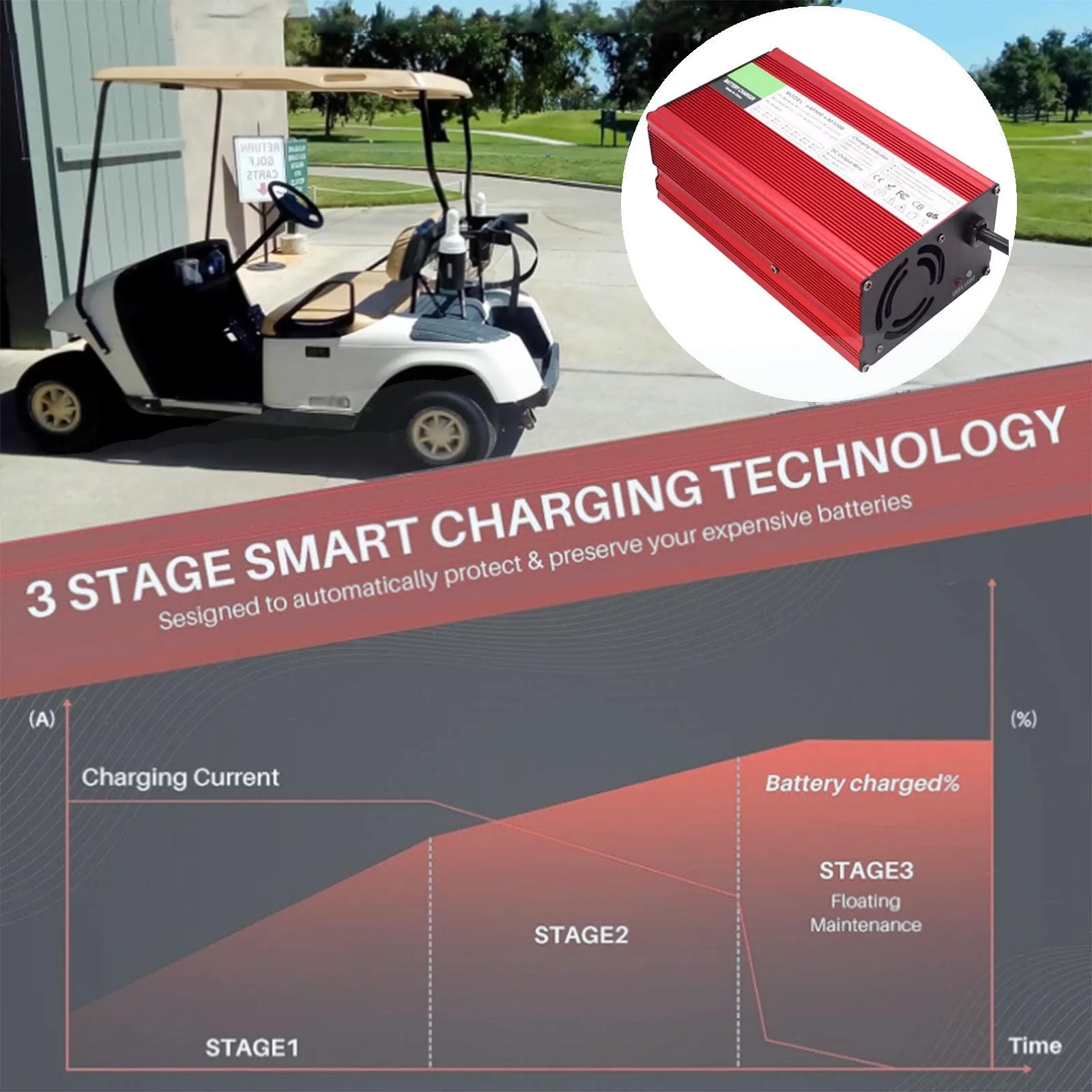 WJIANY 48V 15A Golf Cart Battery Charger image 4