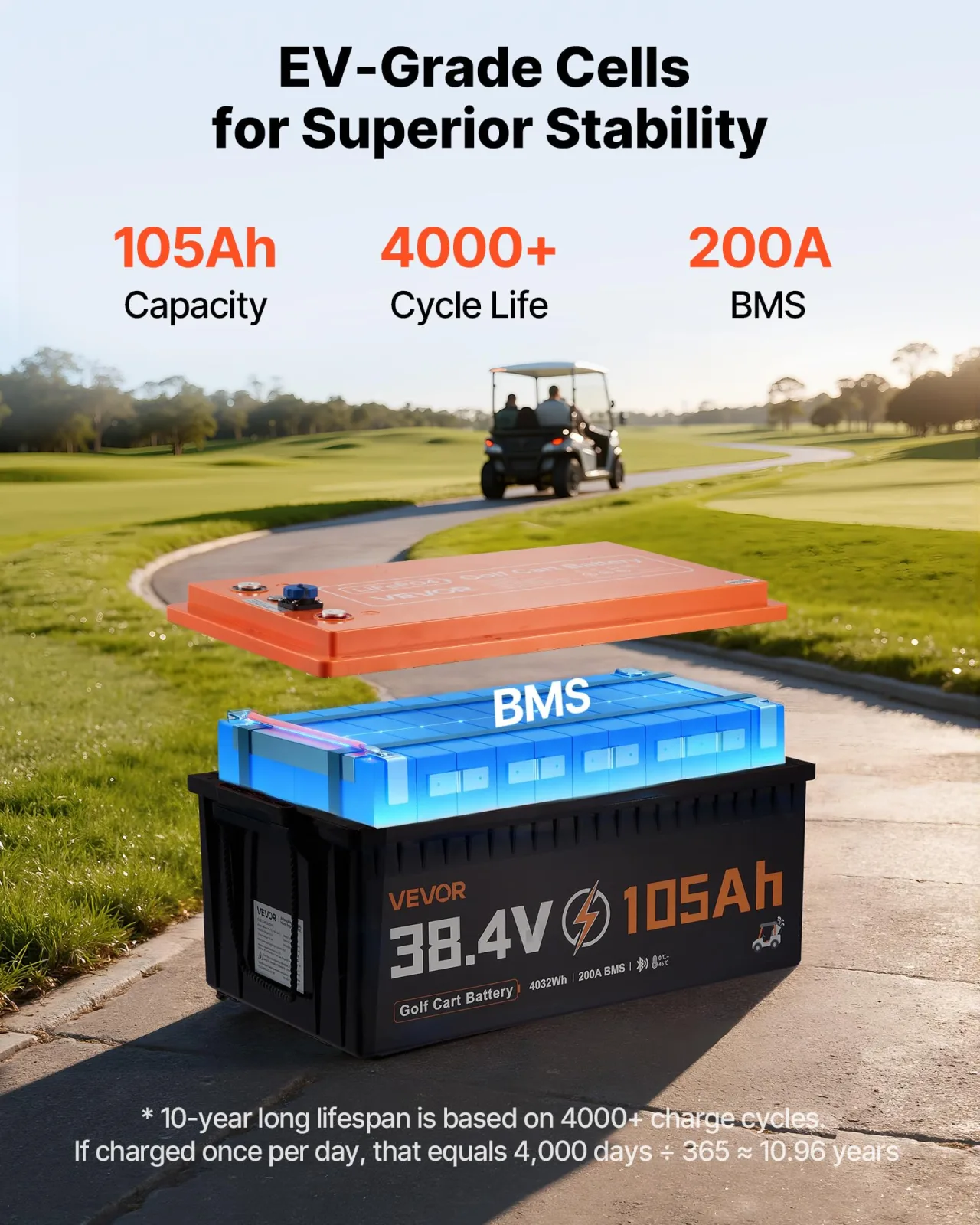 VEVOR 38.4V 105Ah LiFePO4 Golf Cart Battery Kit image 3