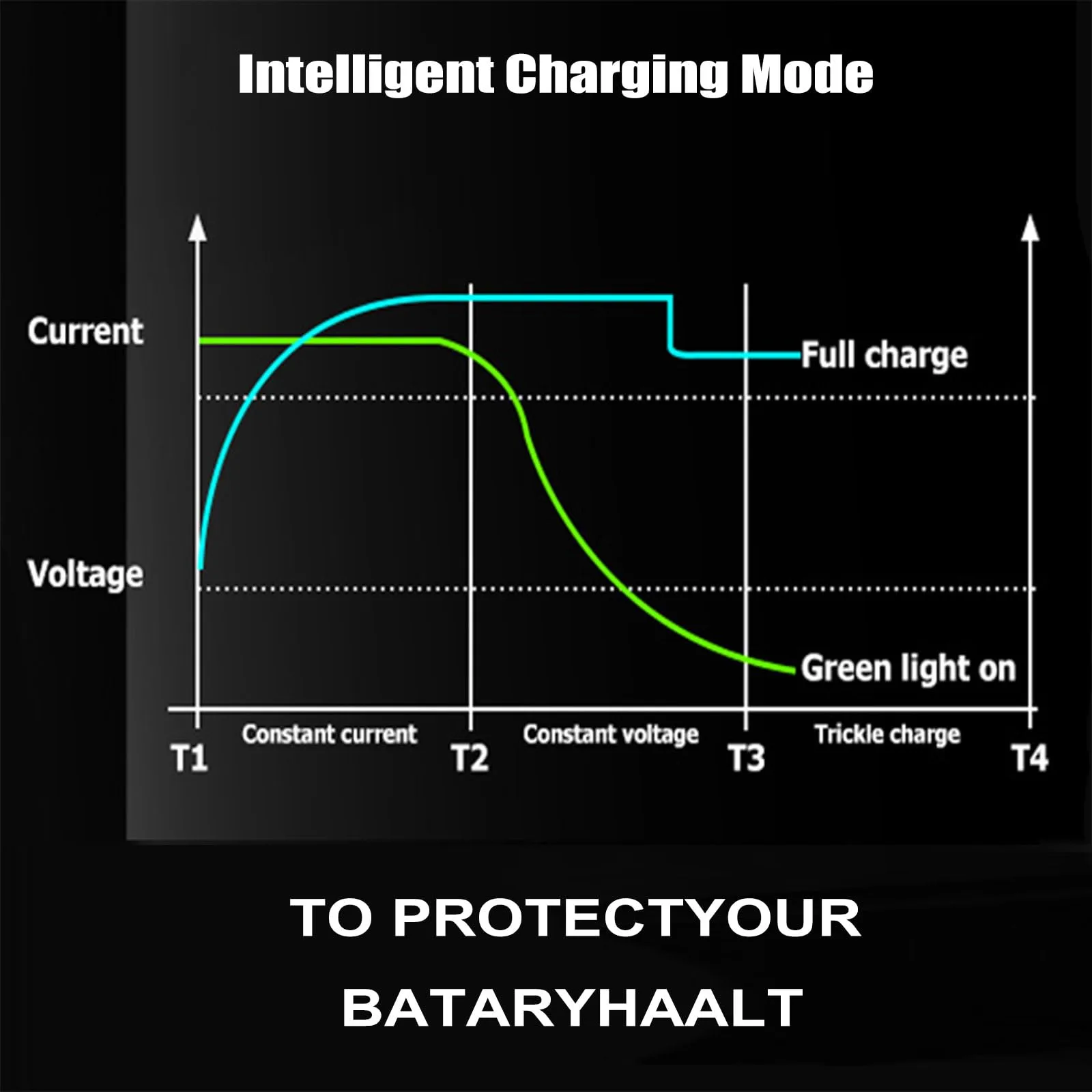 HYDTGZ 36V 30A Forklift and Golf Cart Battery Charger image 4