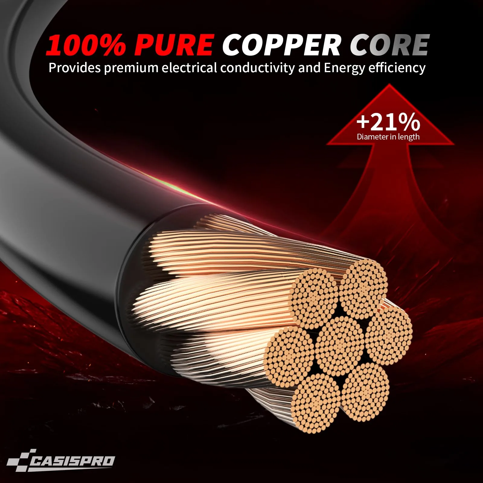 CASISPRO 4 AWG Battery Cables for Club Car DS & Precedent image 3
