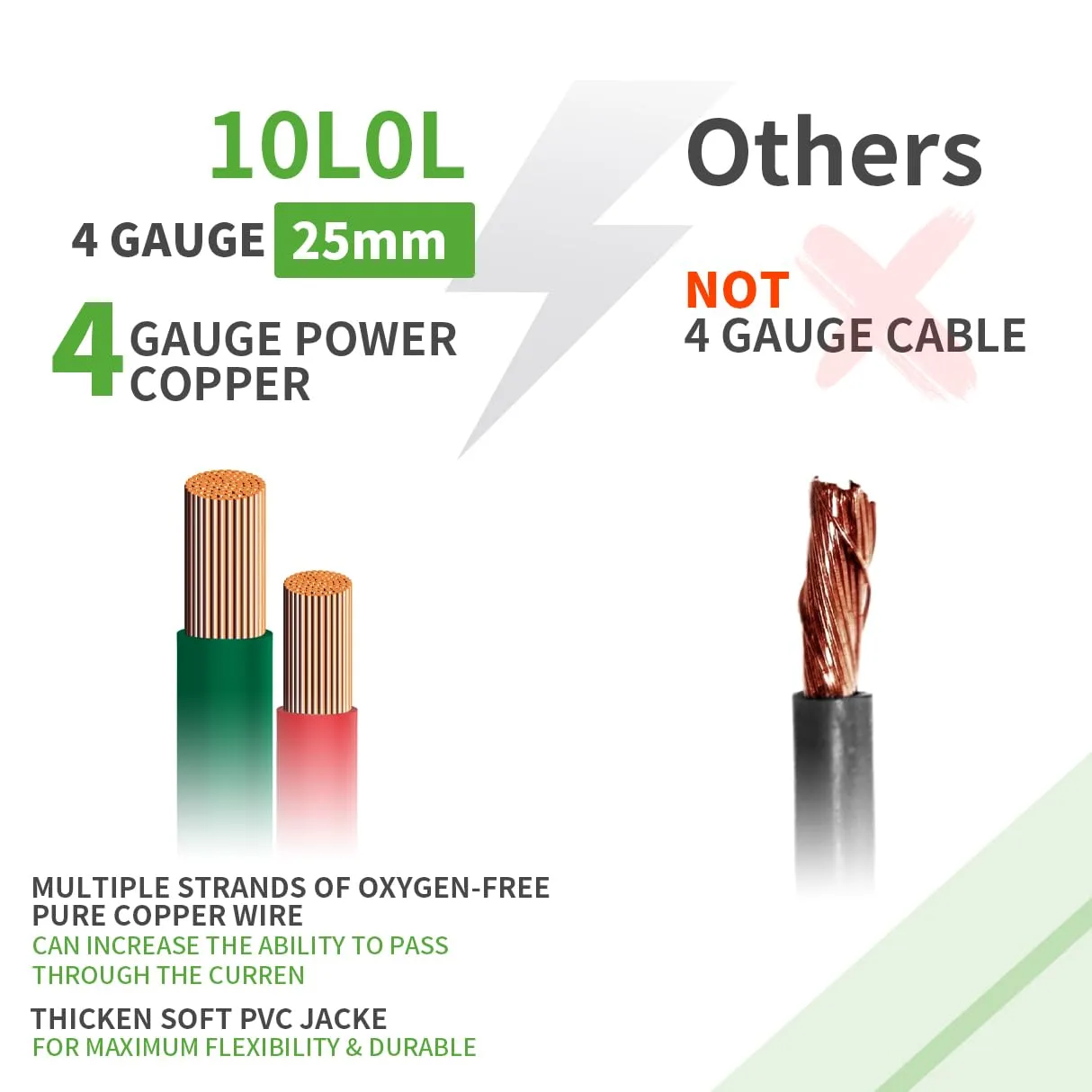 10L0L Battery Cables for E-Z-GO TXT 36V/48V image 4