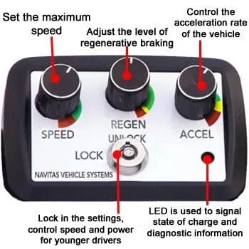 REVENGE Navitas 600A 48V Controller Kit for Club Car (2006‑Up / DS 2010‑Up) image 2